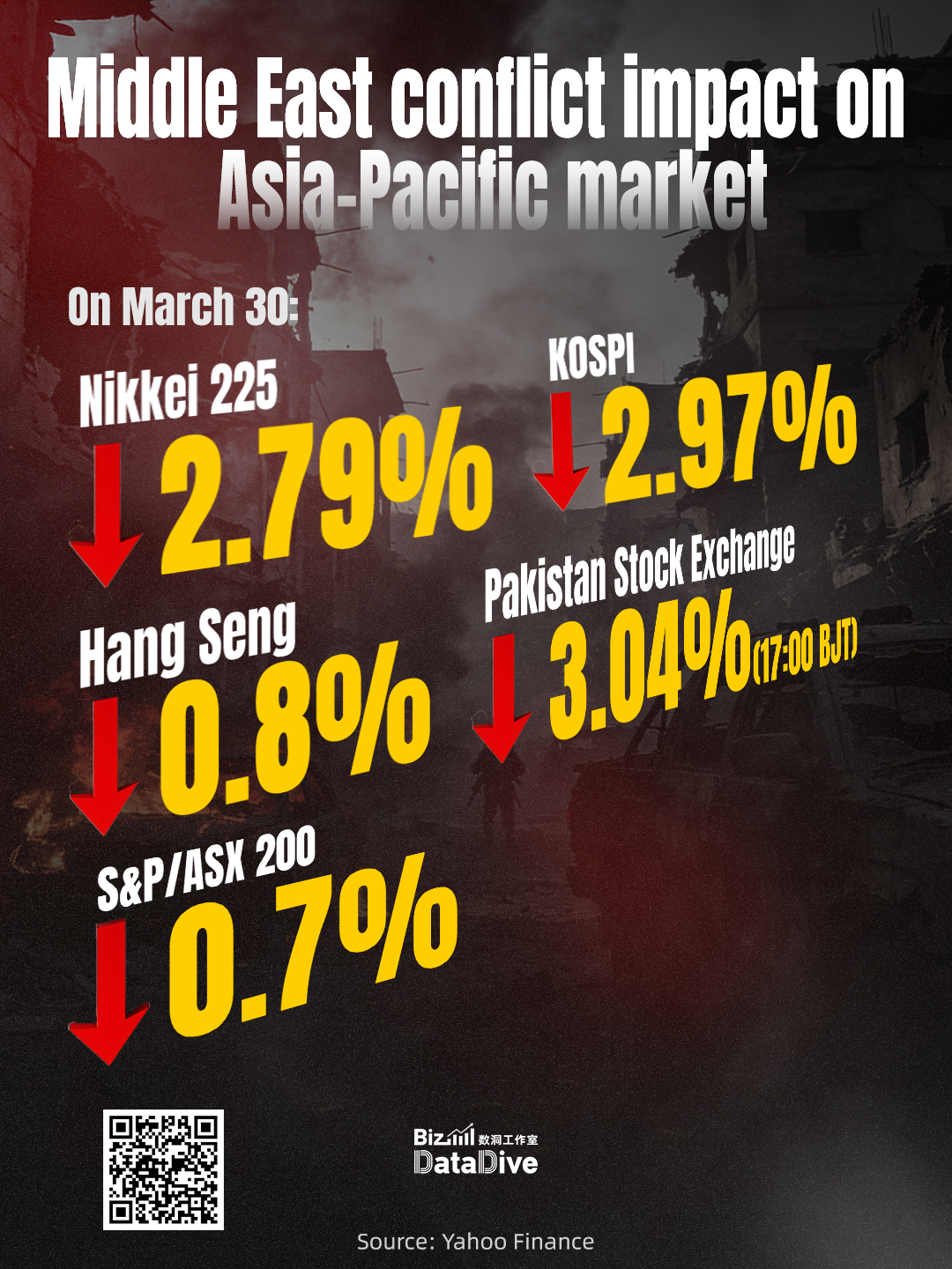 BizDataDrive: Middle East conflict rattling global aluminium and stock markets
