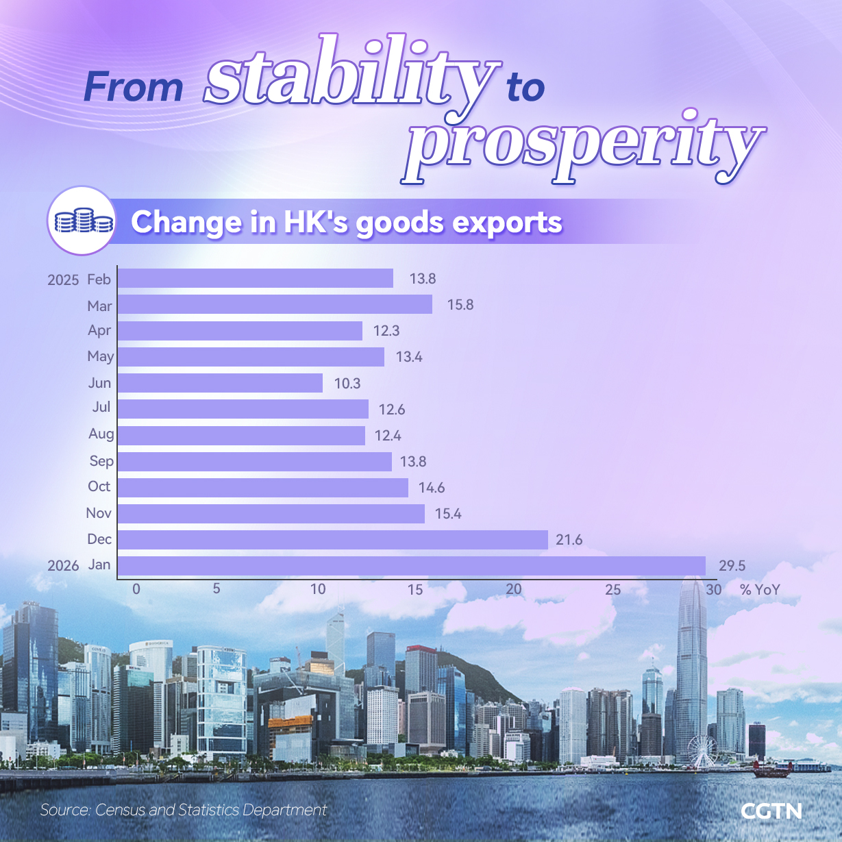 Graphics: Hong Kong economy shows resilience amid global headwinds