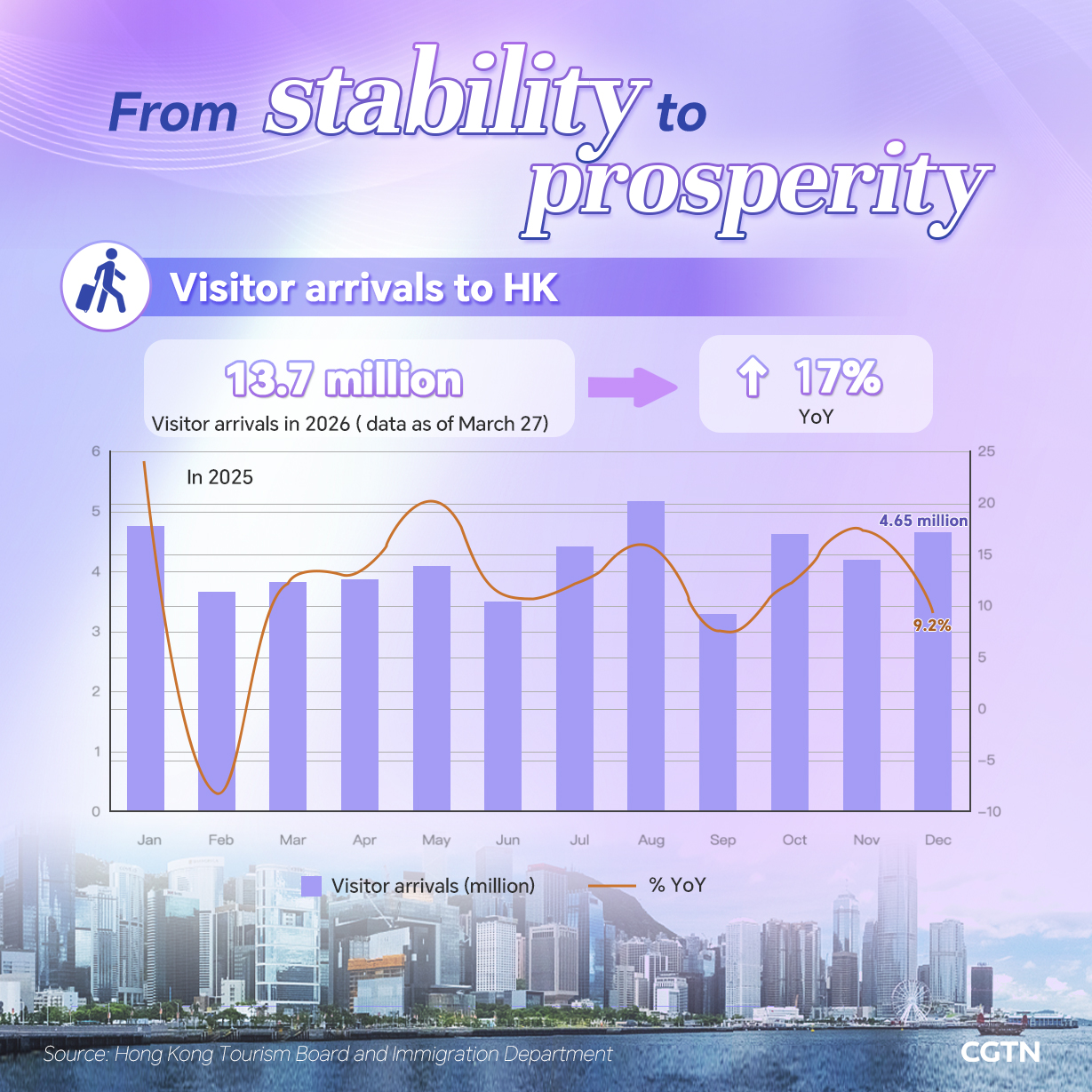 Graphics: Hong Kong economy shows resilience amid global headwinds