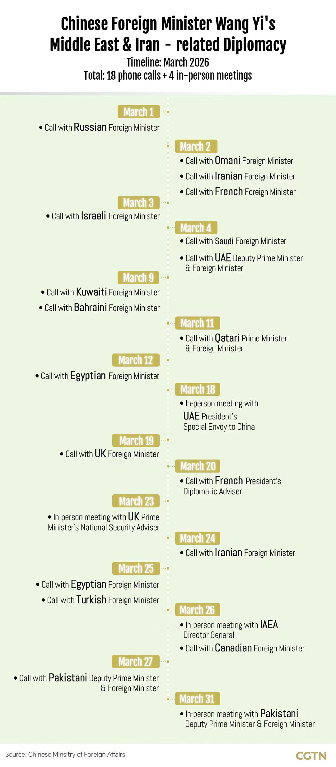 Experts: China-Pakistan five-point initiative reflects 'common denominator' for all parties