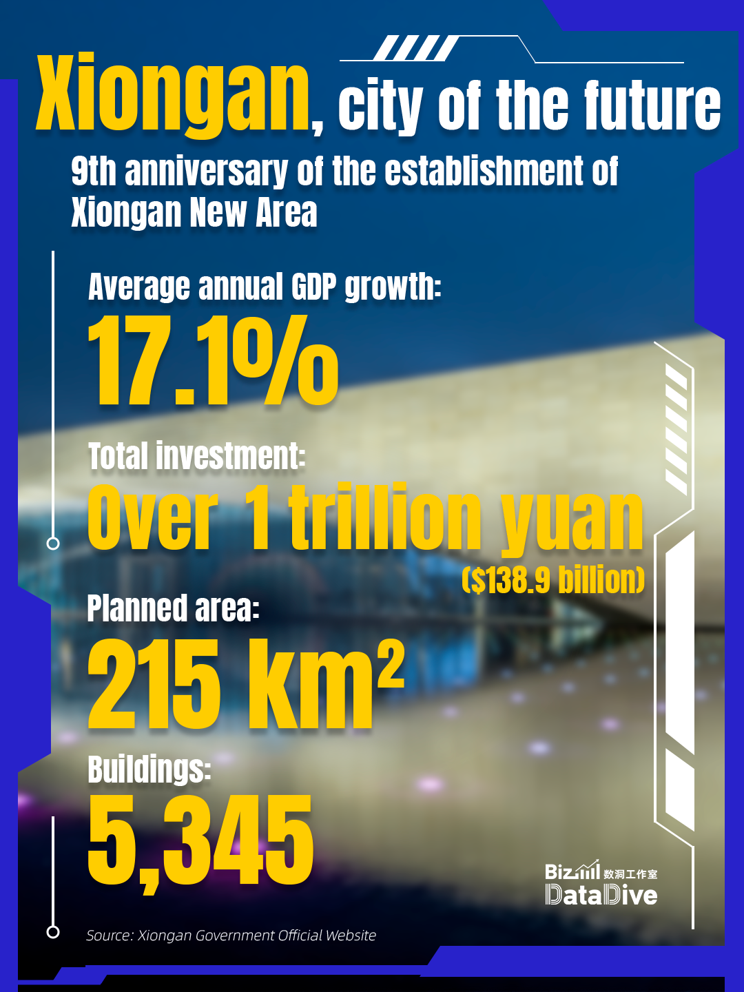 Xiongan New Area emerges as a 'city of the future'