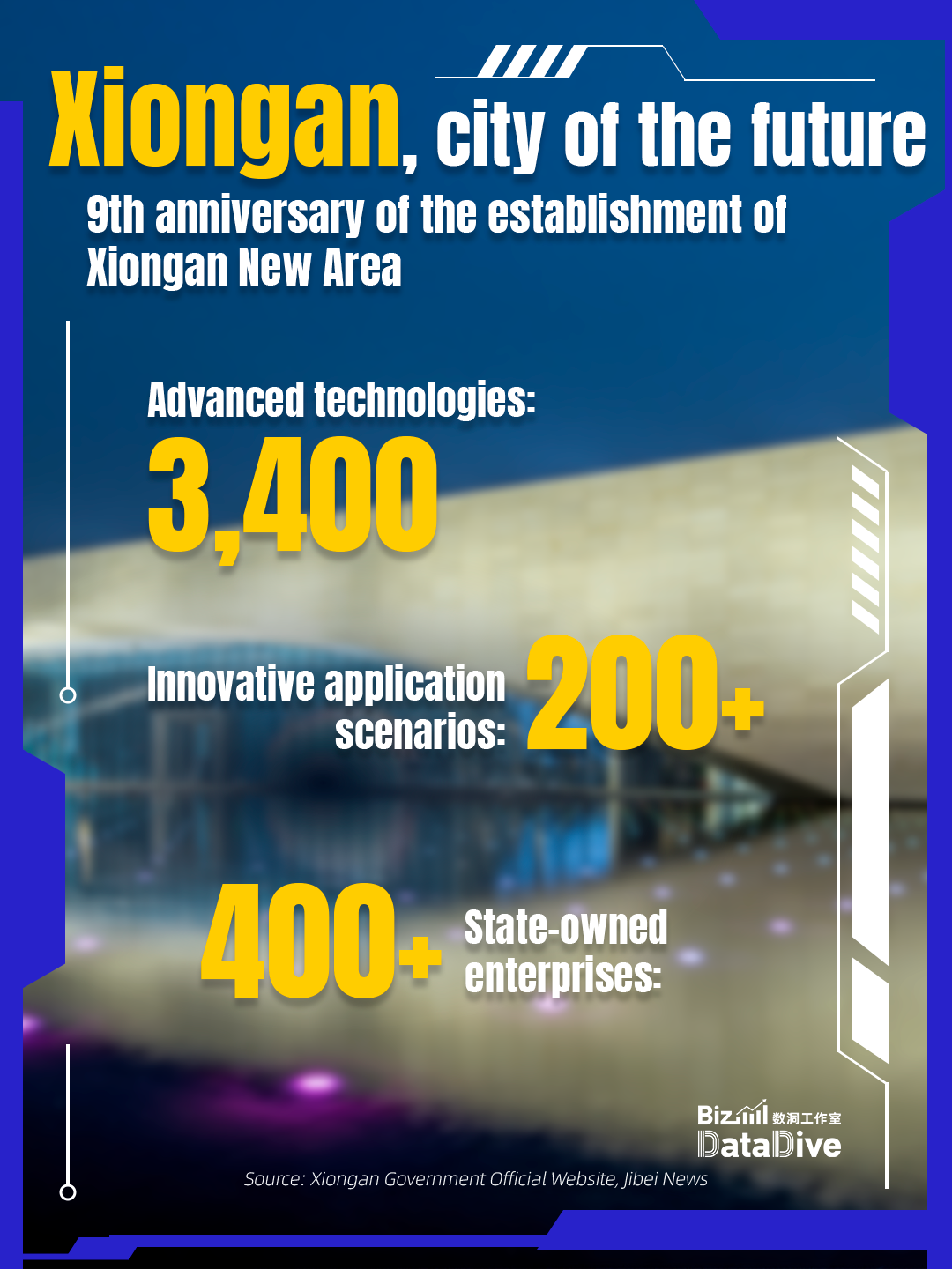 Xiongan New Area emerges as a 'city of the future'