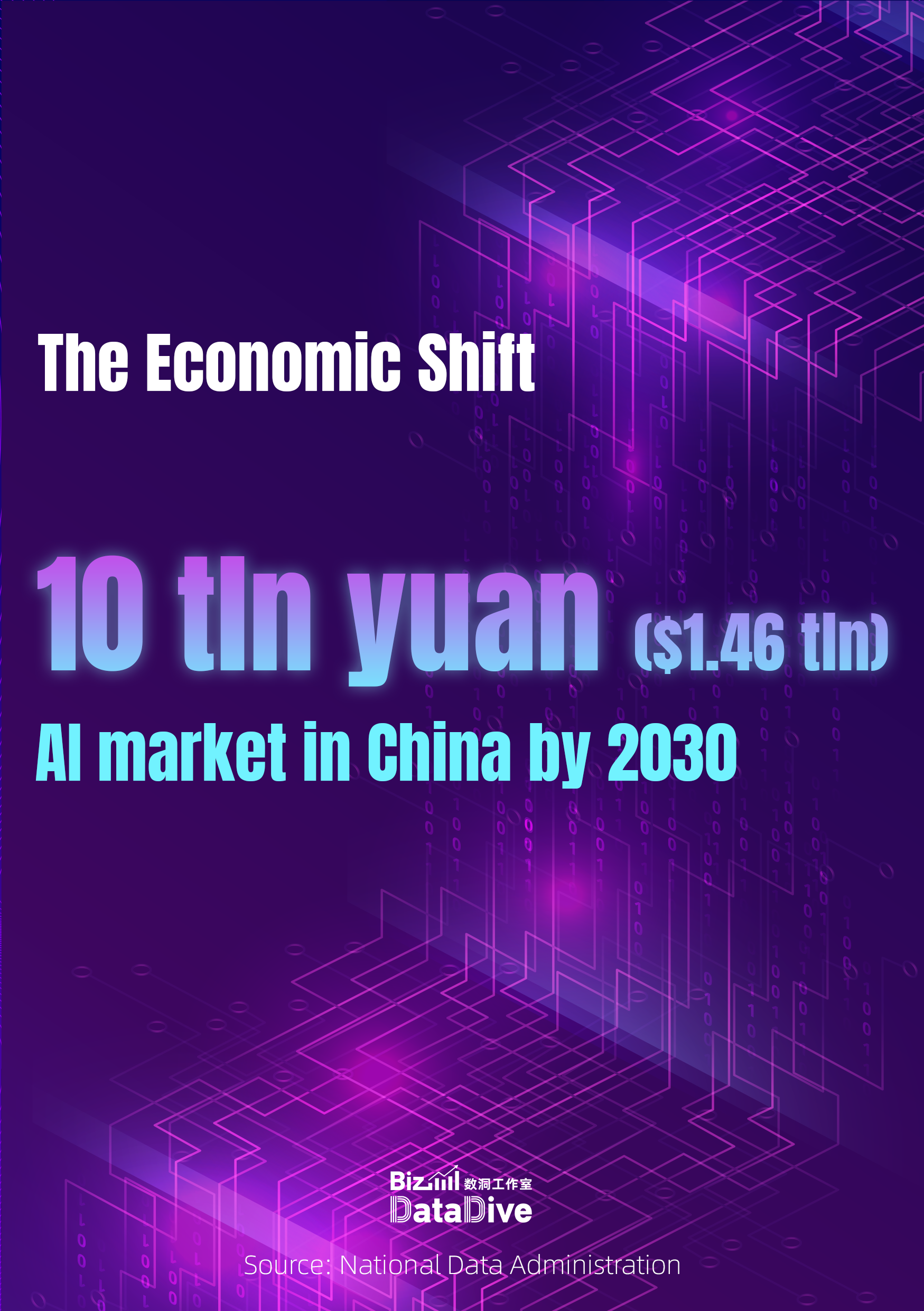 China's daily token consumption hits 140 trillion