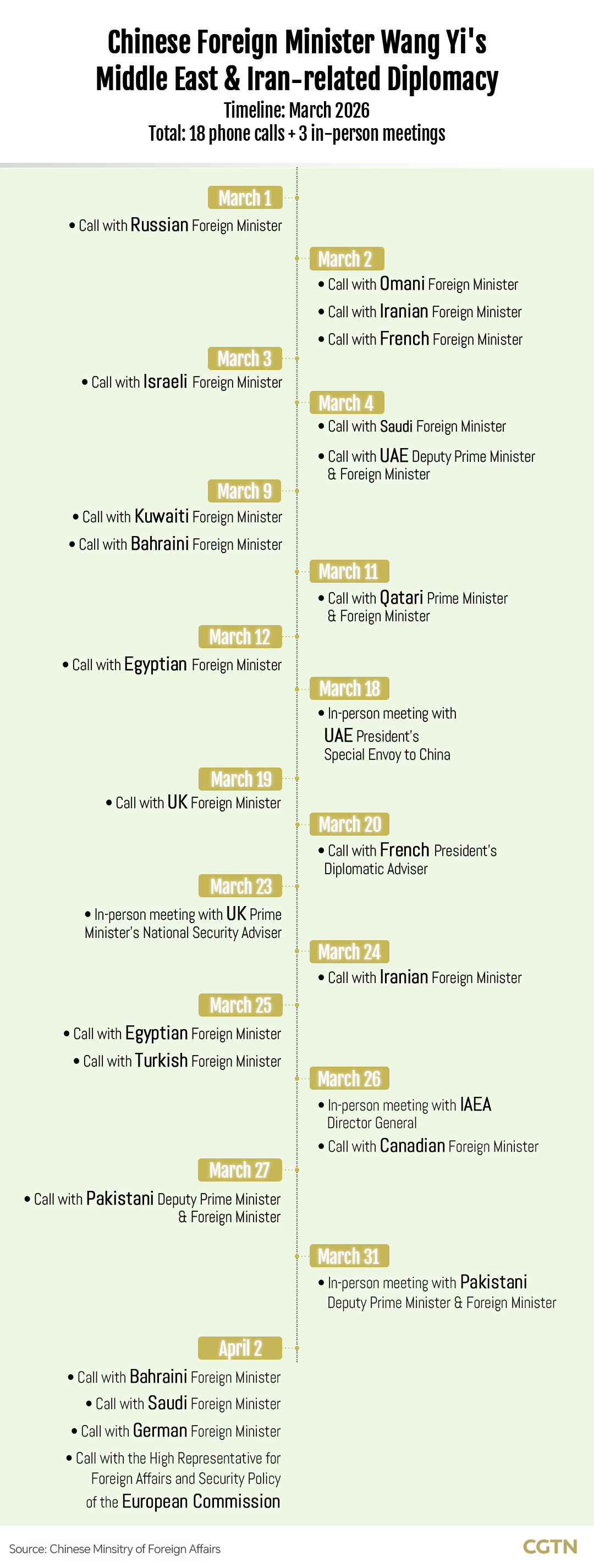Why China emerges as trusted mediator in Middle East tensions