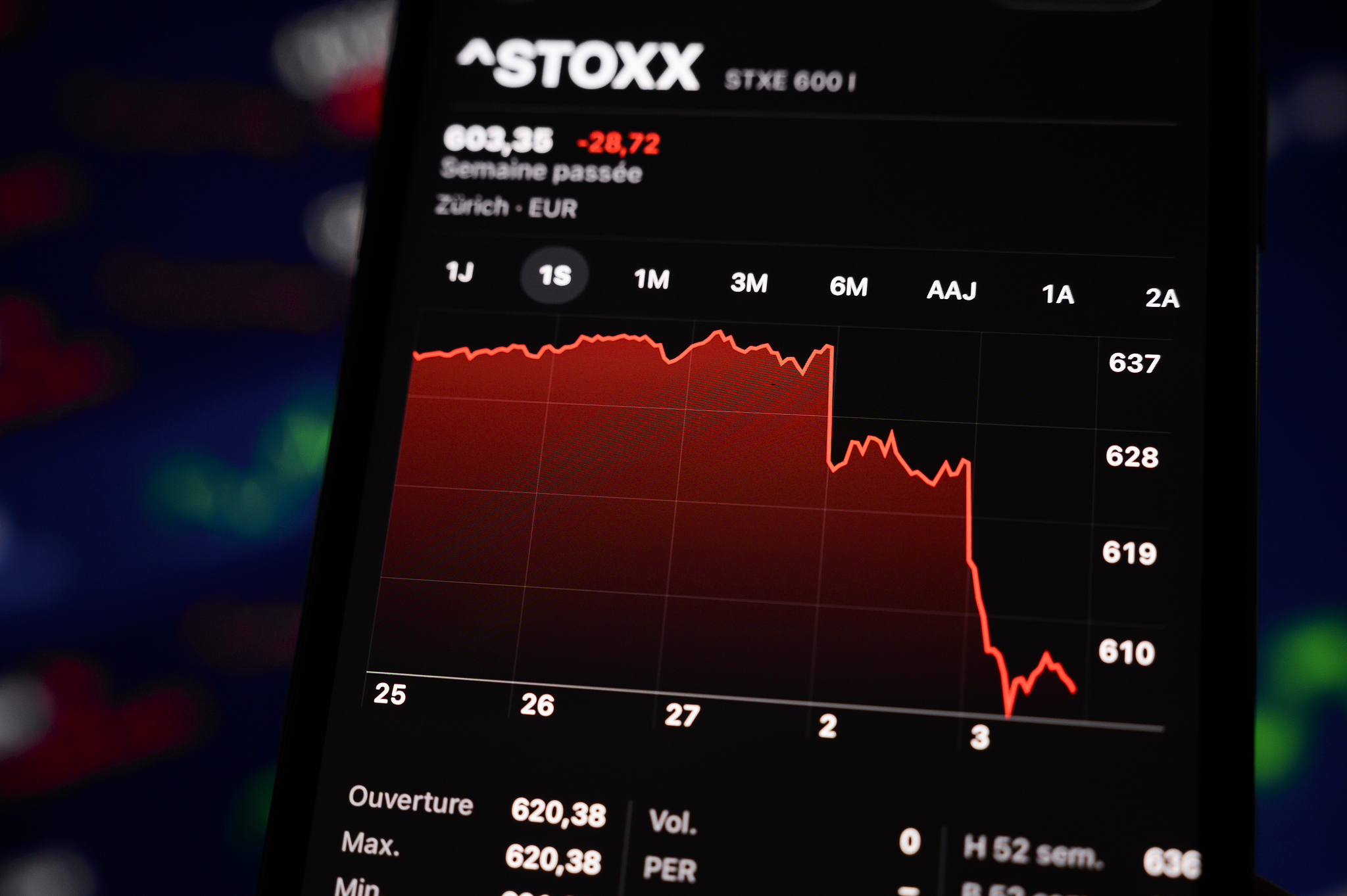 Global financial markets experience high volatility following the military escalation between the United States, Israel, and Iran, March 3, 2026, the STOXX Europe 600 index. /VCG