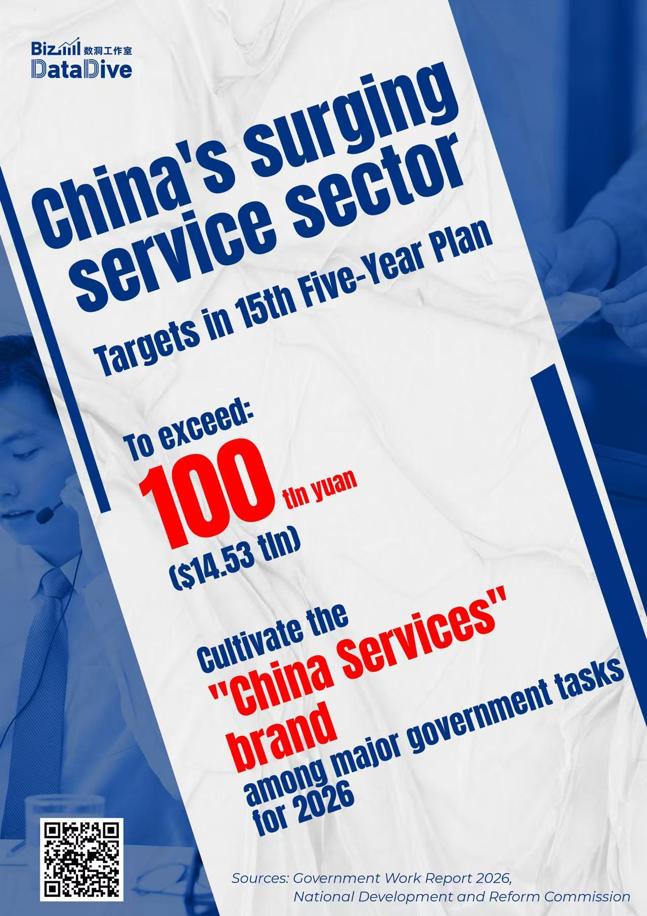 China's service sector is surging