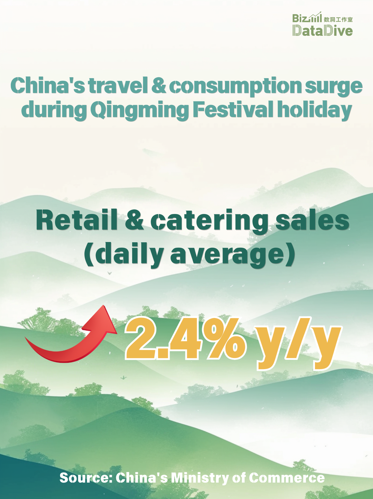 China's travel & consumption surge during Qingming Festival holiday
