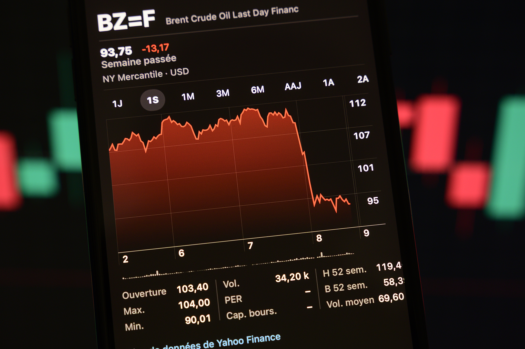 A smartphone displays the price of Brent Crude Oil registering a fall below the symbolic threshold of $100, April 8, 2026. /VCG