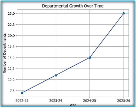As Gwadar grows under CPEC, the hospital continues to illuminate a healthier future for generations to come.