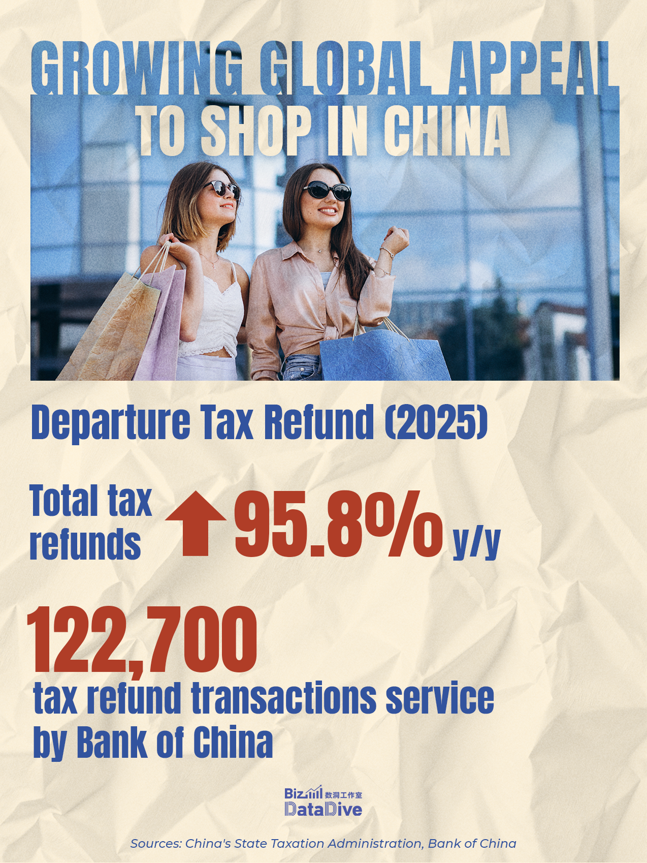 Growing global appeal to shop in China