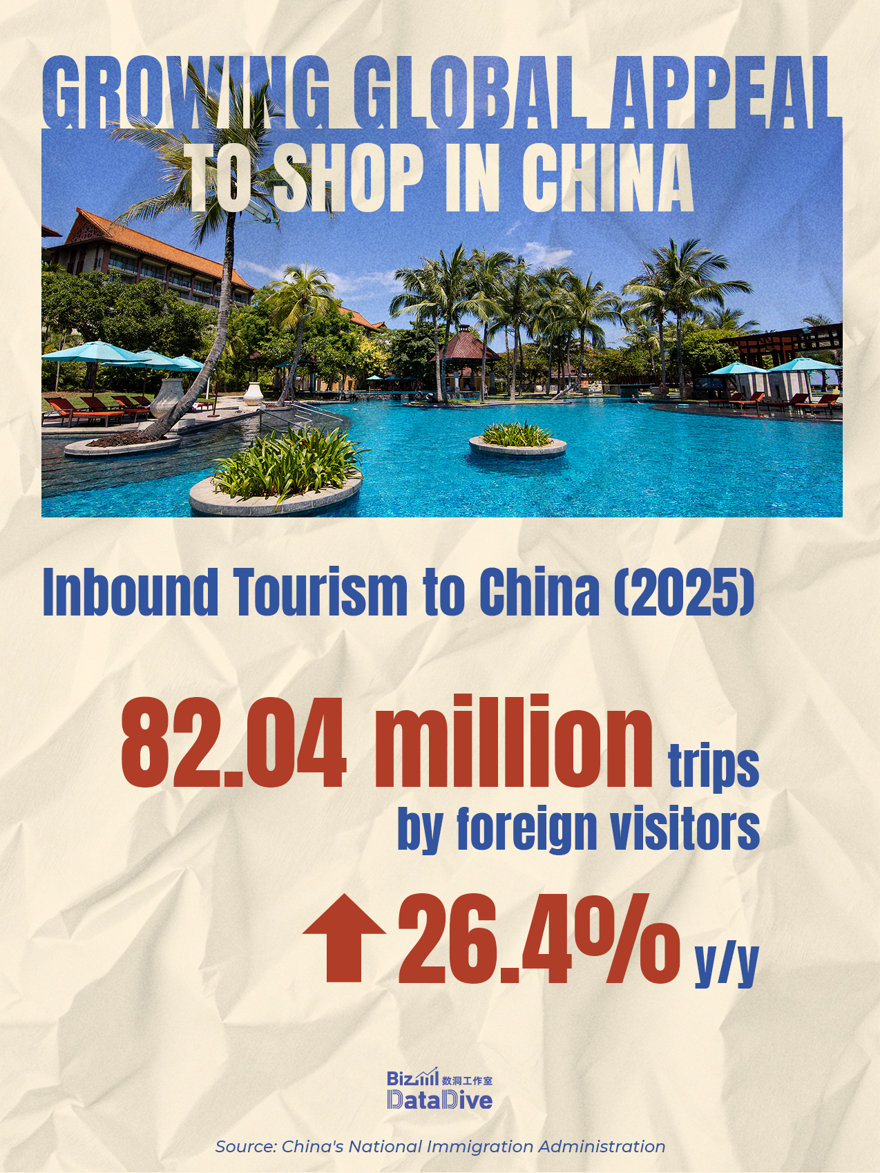 Growing global appeal to shop in China