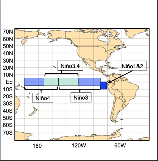Graphics showing El Niño regions in the central-to-eastern equatorial Pacific monitored by the European Centre for Medium-Range Weather Forecasts to classify El Niño-Southern Oscillation (ENSO). The Niño 3.4 region (5°N-5°S, 120°W-170°W) is marked in cyan. /ECMWF