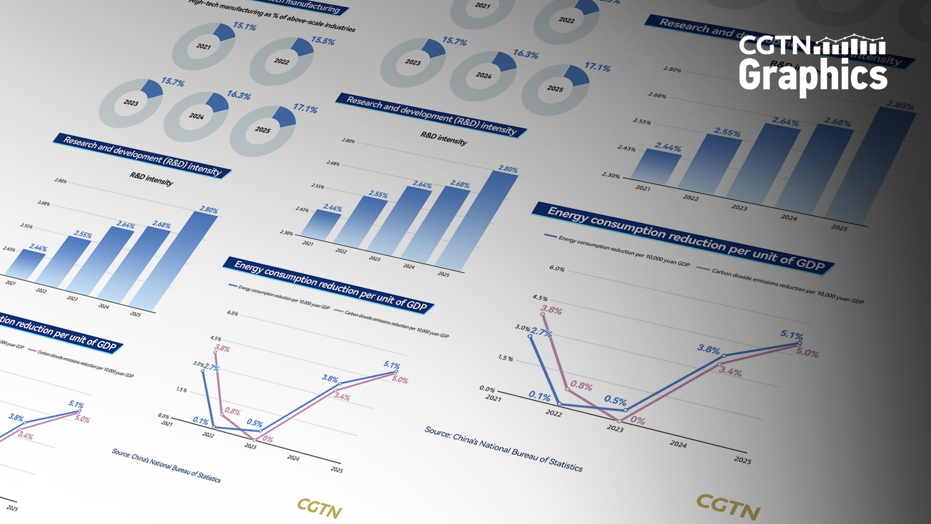 China's governance achievements: High-quality economic development