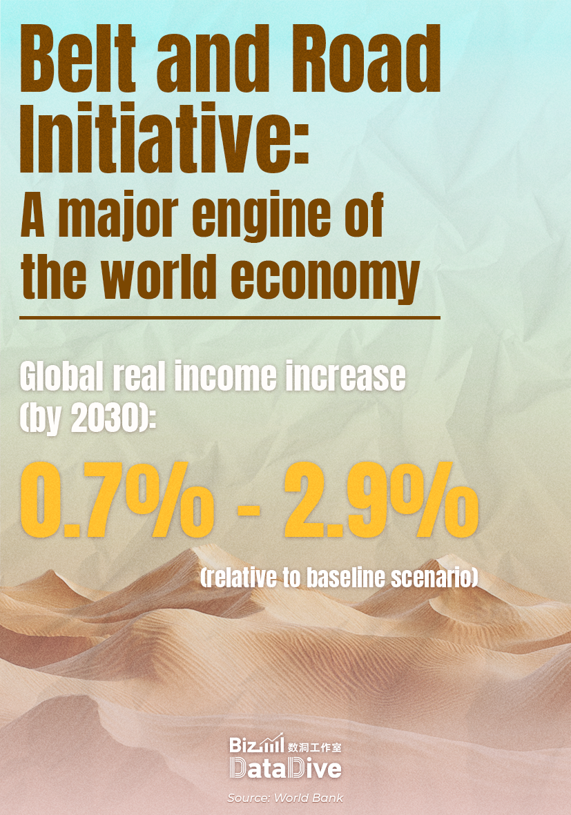 BRI: A major engine of the world economy