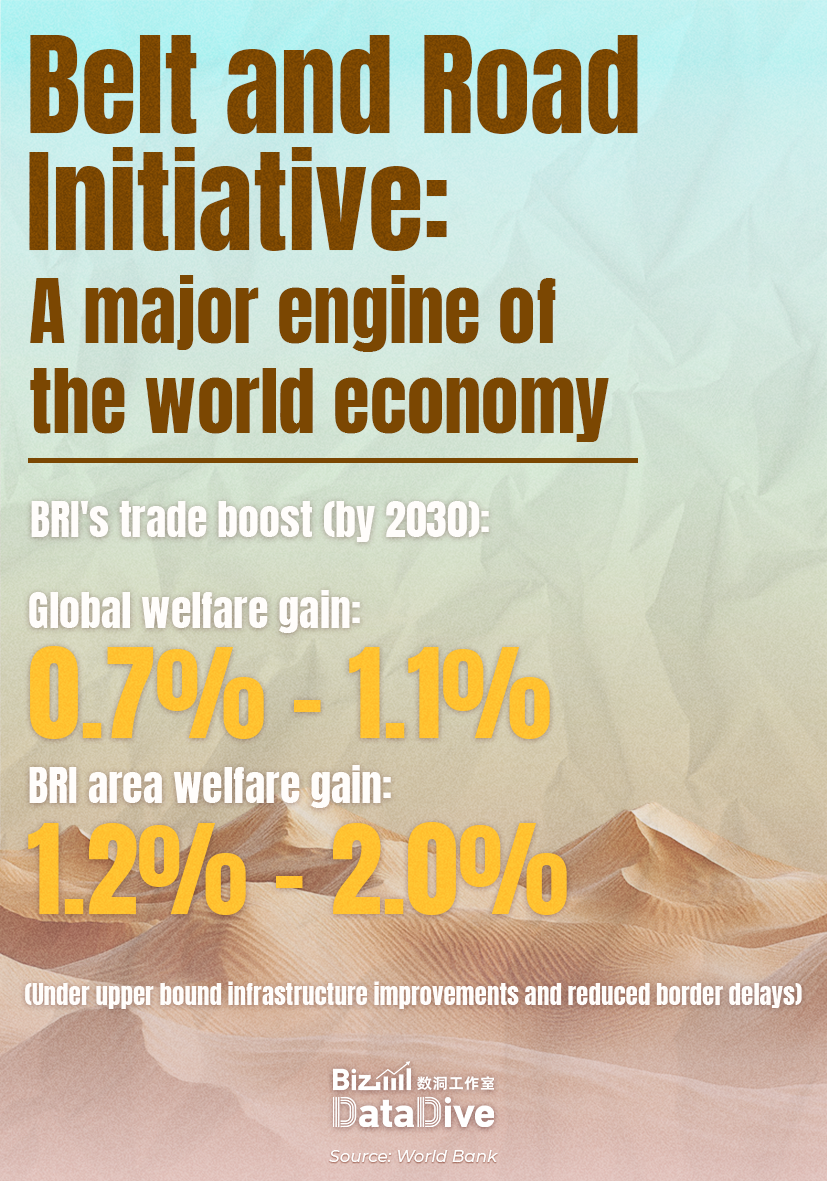 BRI: A major engine of the world economy