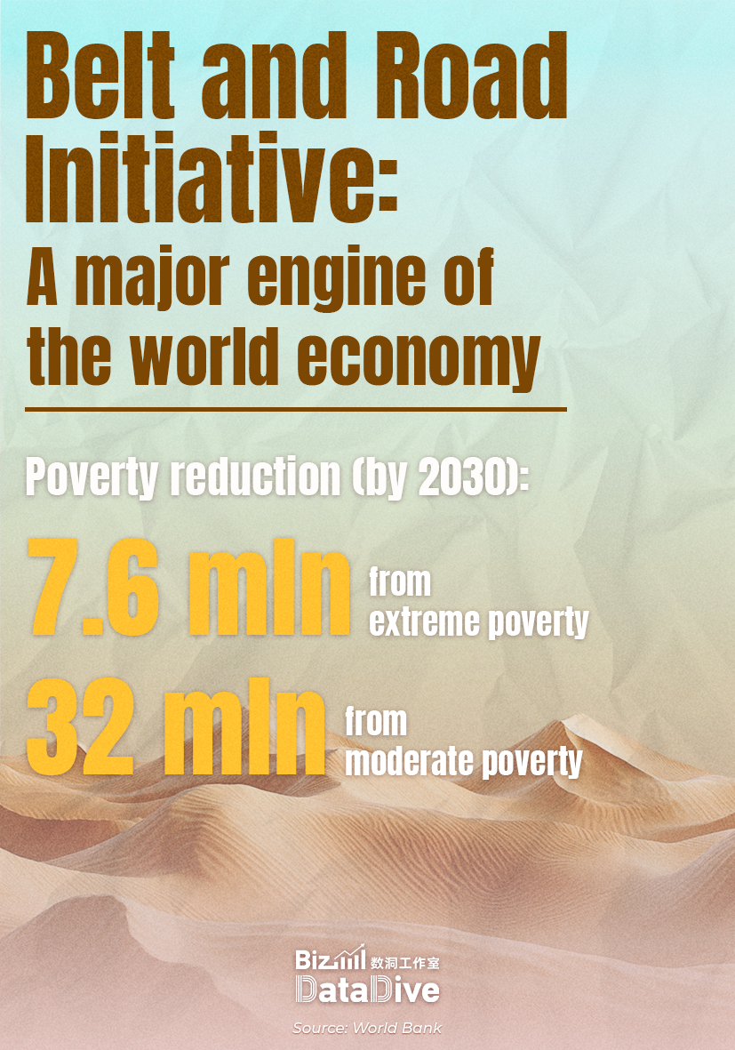 BRI: A major engine of the world economy