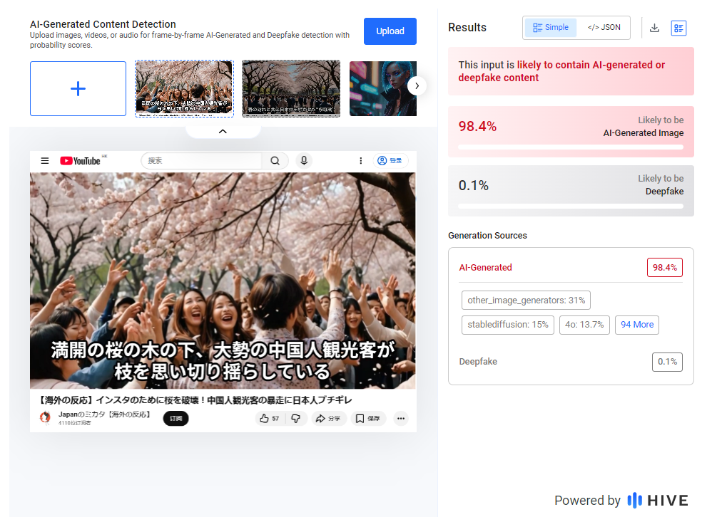 The AI detection results for the image from @Japanのミカタ【海外の反応】determined the image is 98.4% likely AI-generated.