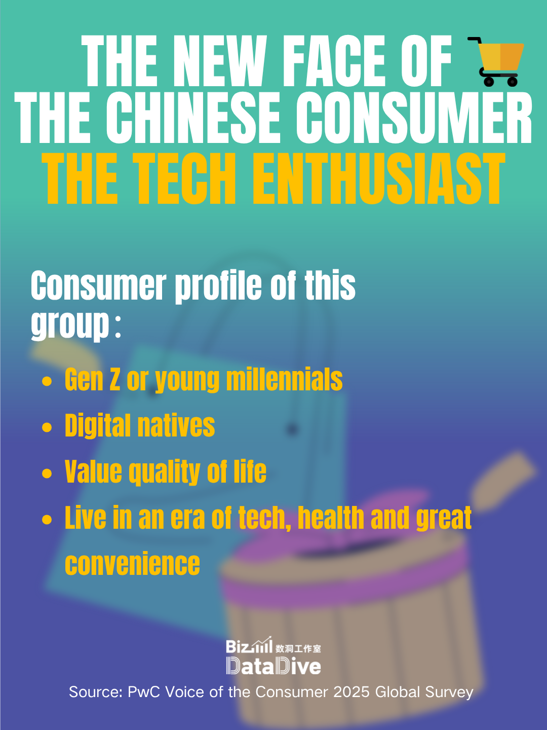 Meet China's new tech‑powered consumers
