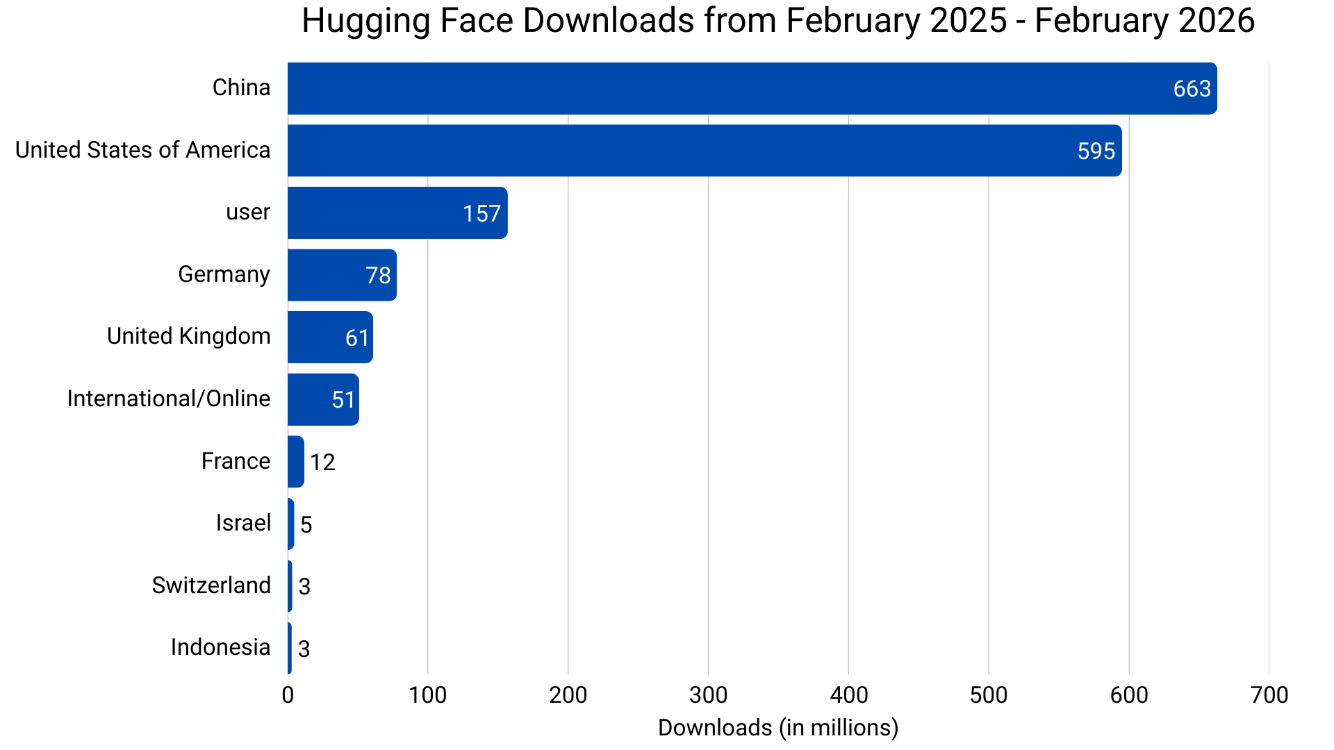 Source: Hugging Face