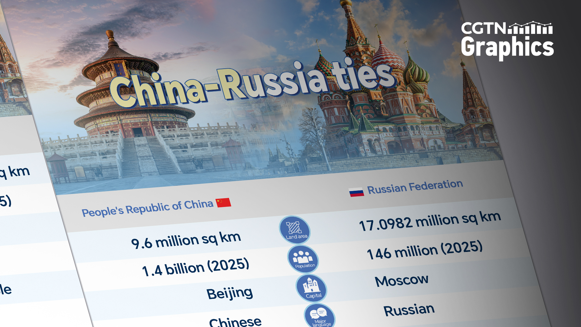 Graphics: China-Russia cooperation maintains strong momentum