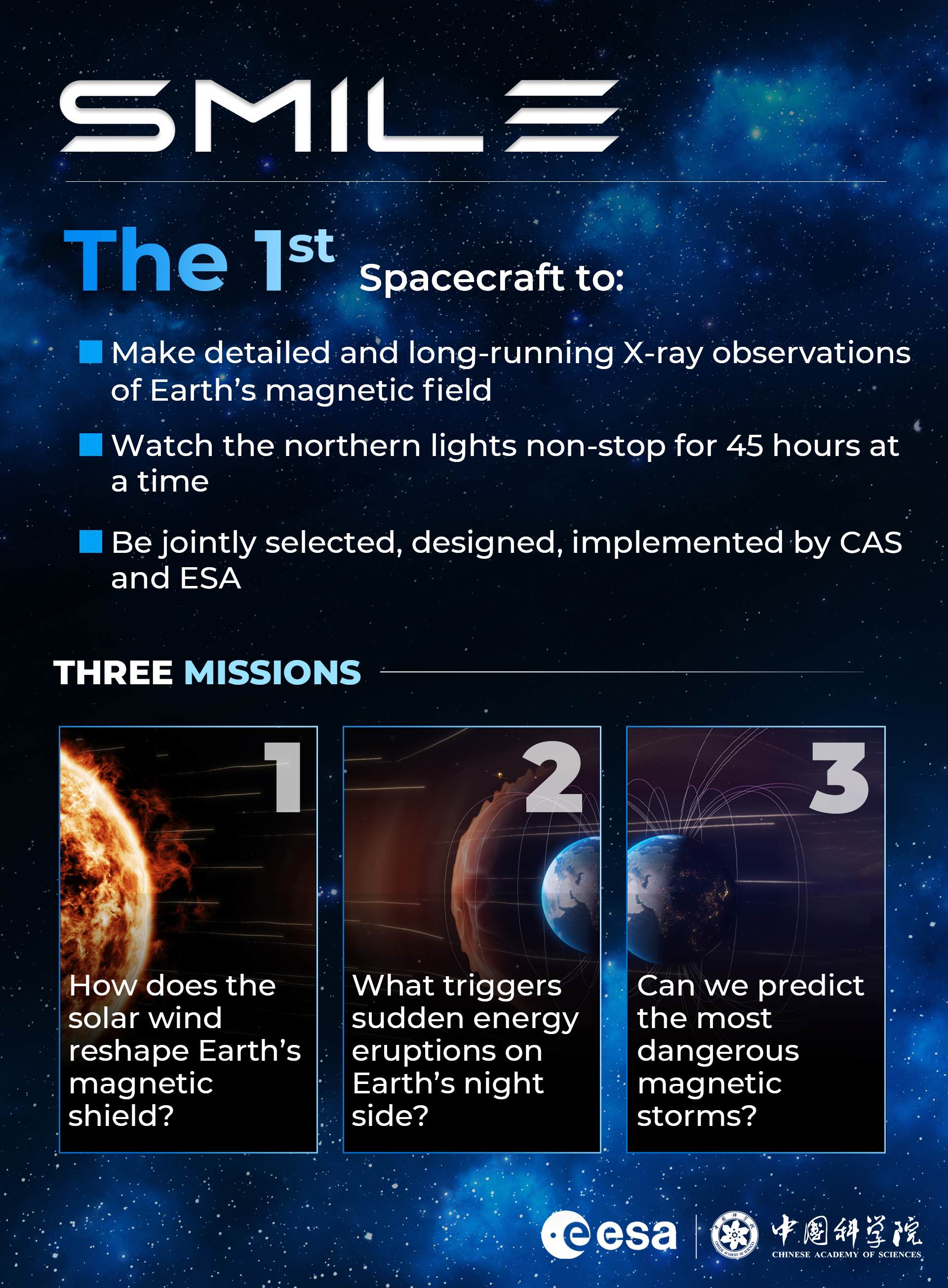 China-Europe SMILE satellite mission launched for solar wind research ...