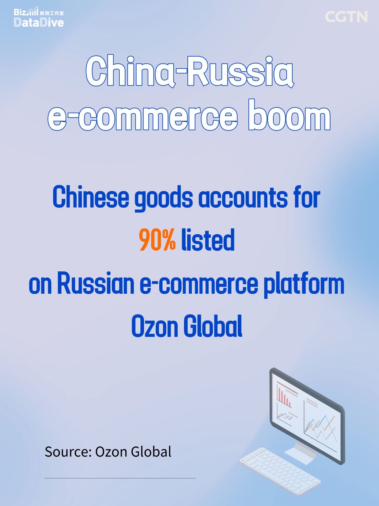 Digital retail takeoff in Russia fuels China-Russia e-commerce boom