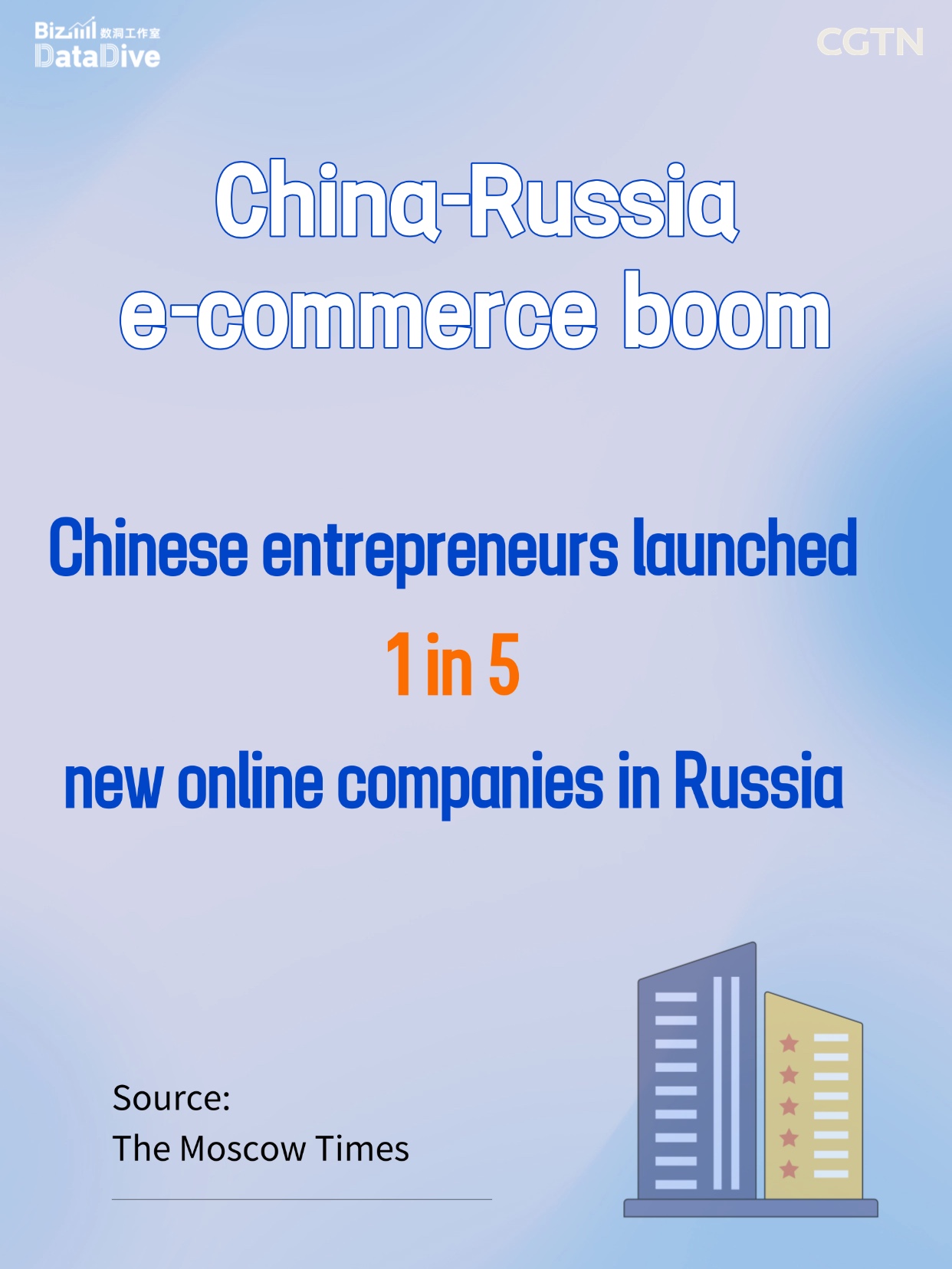 Digital retail takeoff in Russia fuels China-Russia e-commerce boom