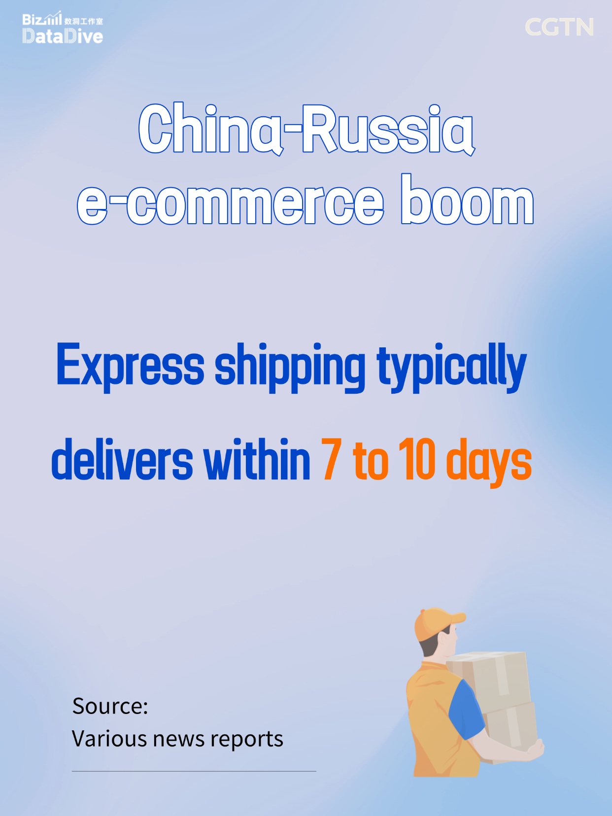 Digital retail takeoff in Russia fuels China-Russia e-commerce boom