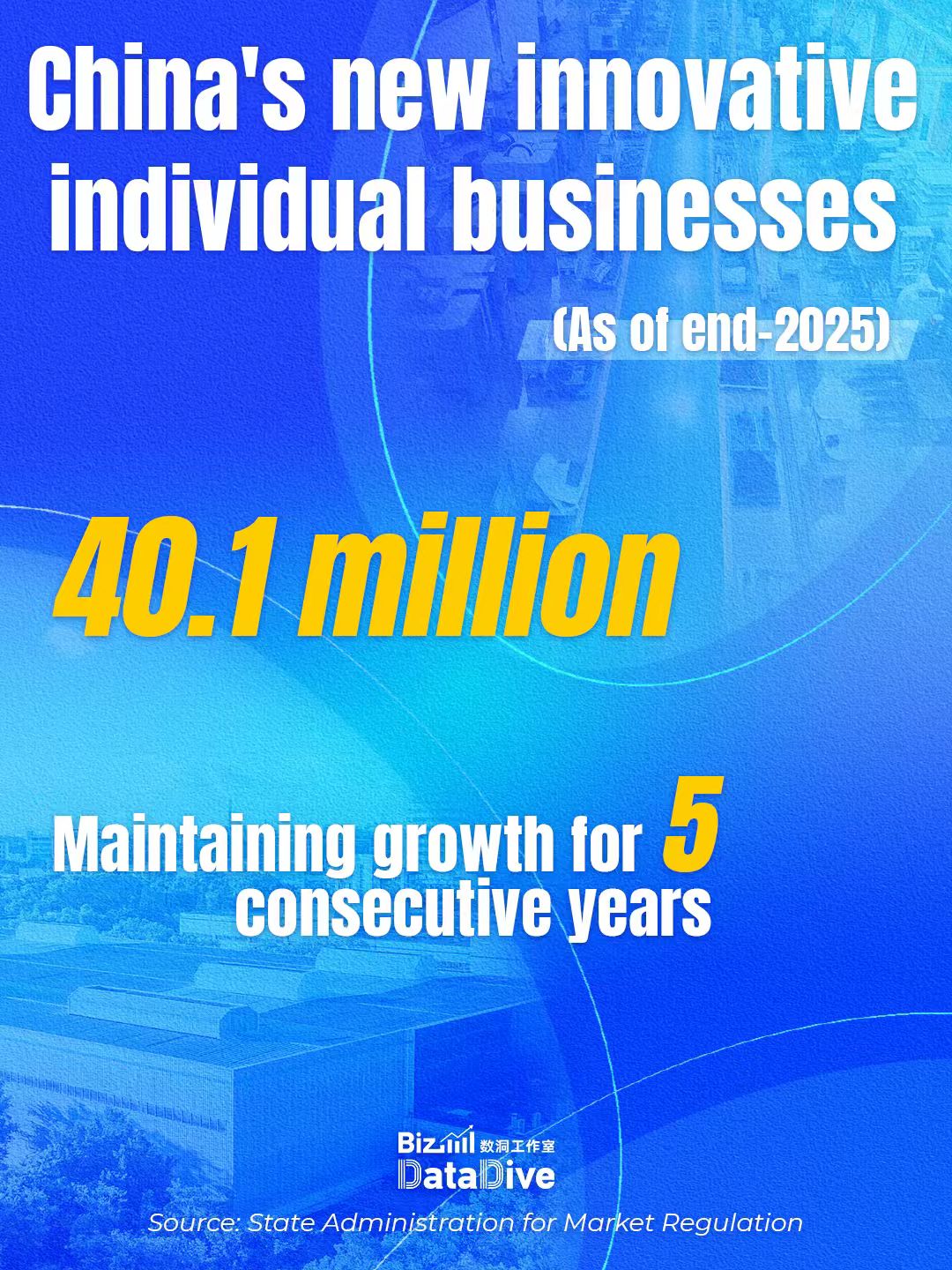 Infographics: China's new law gives momentum to private economy one year on