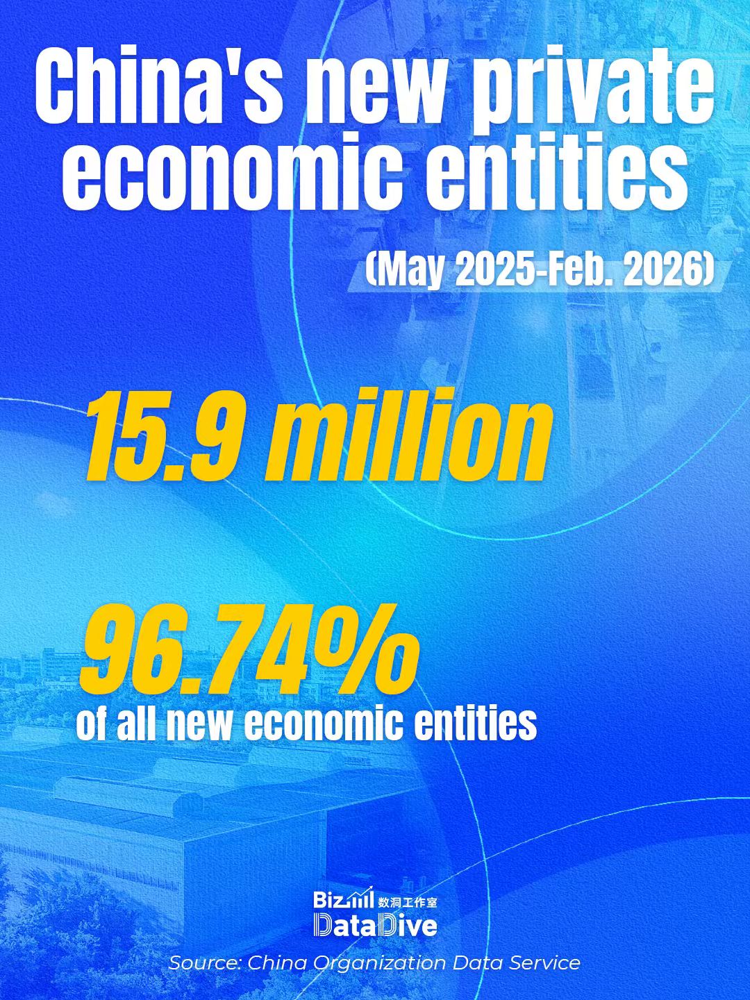 Infographics: China's new law gives momentum to private economy one year on