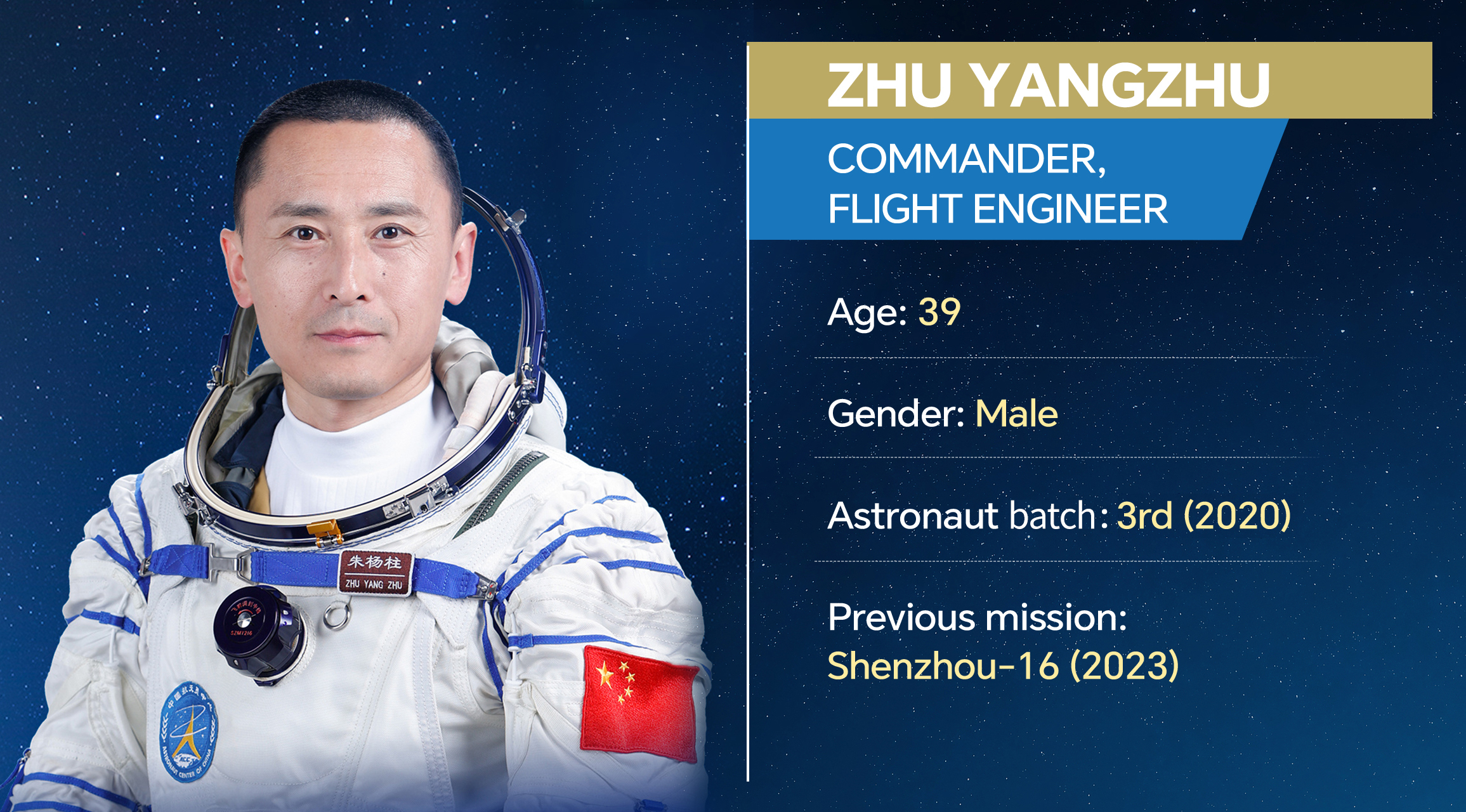 /CGTN infographic