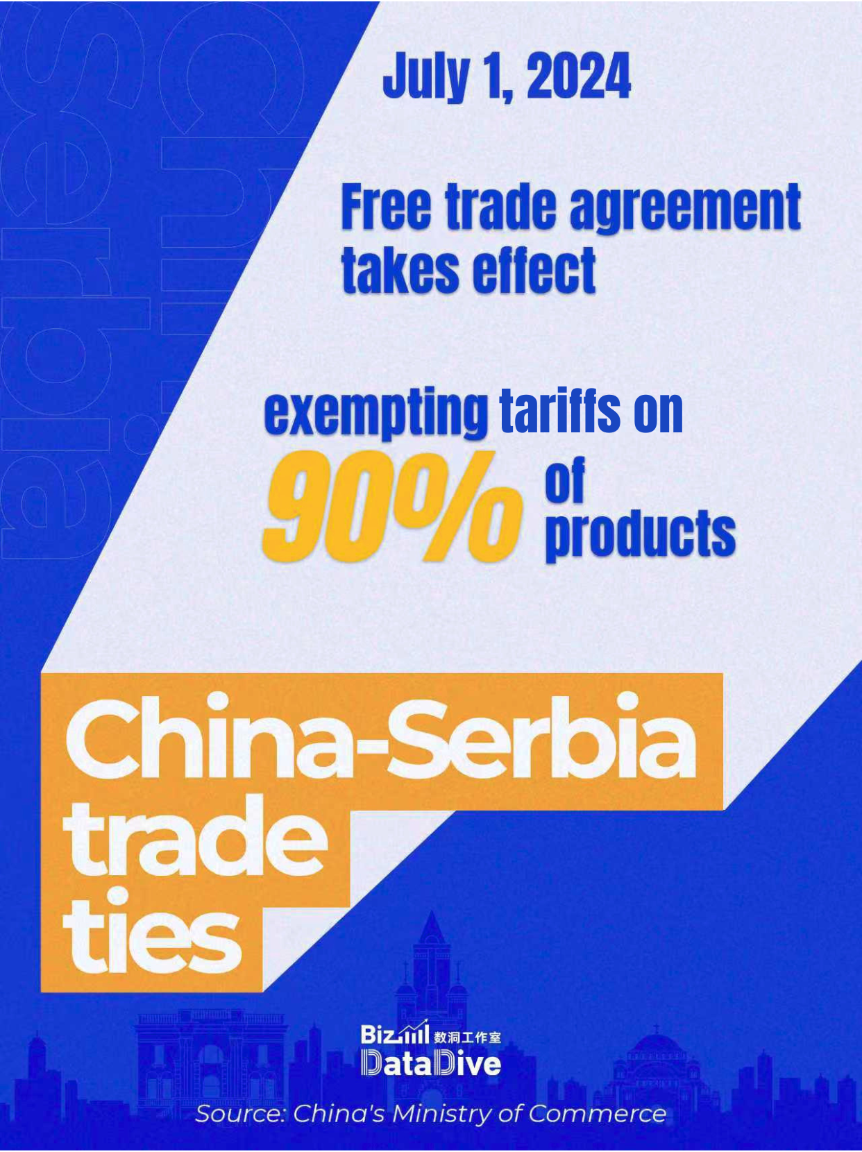 Infographics: China-Serbia economic and trade ties continue to strengthen 