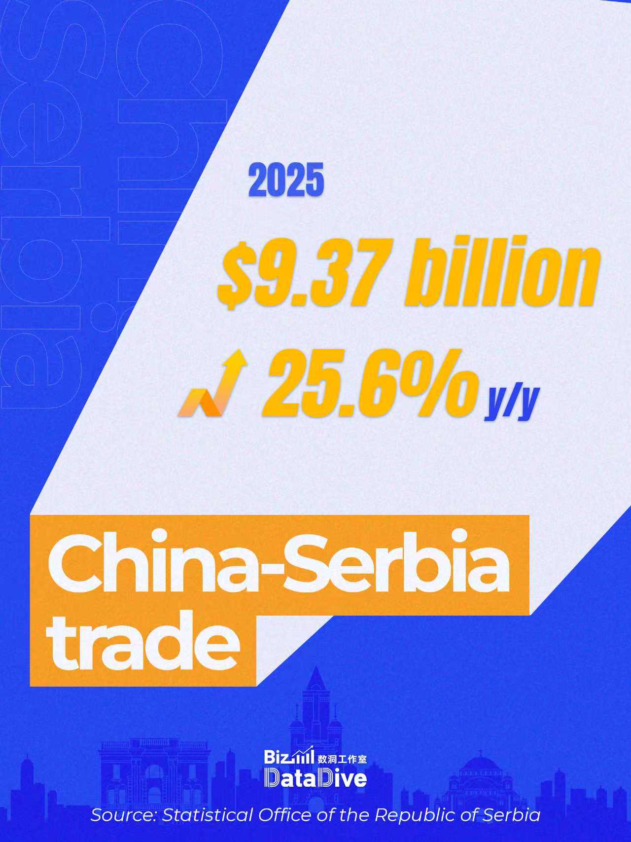 Infographics: China-Serbia economic and trade ties continue to strengthen 