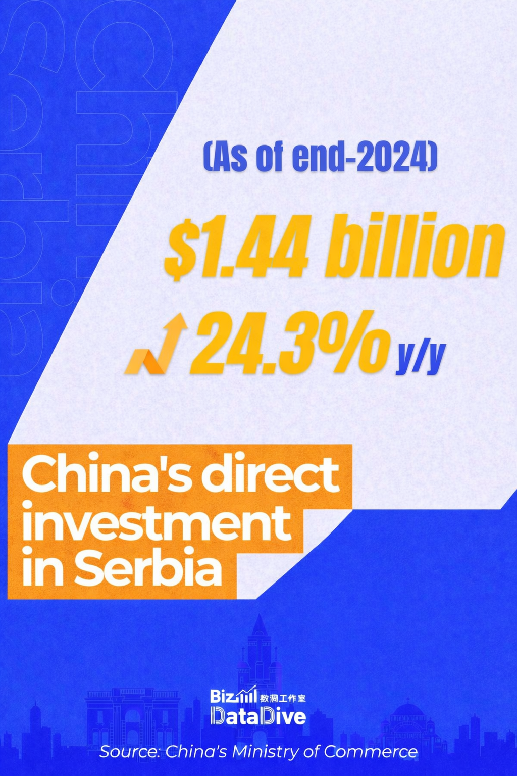 Infographics: China-Serbia economic and trade ties continue to strengthen 