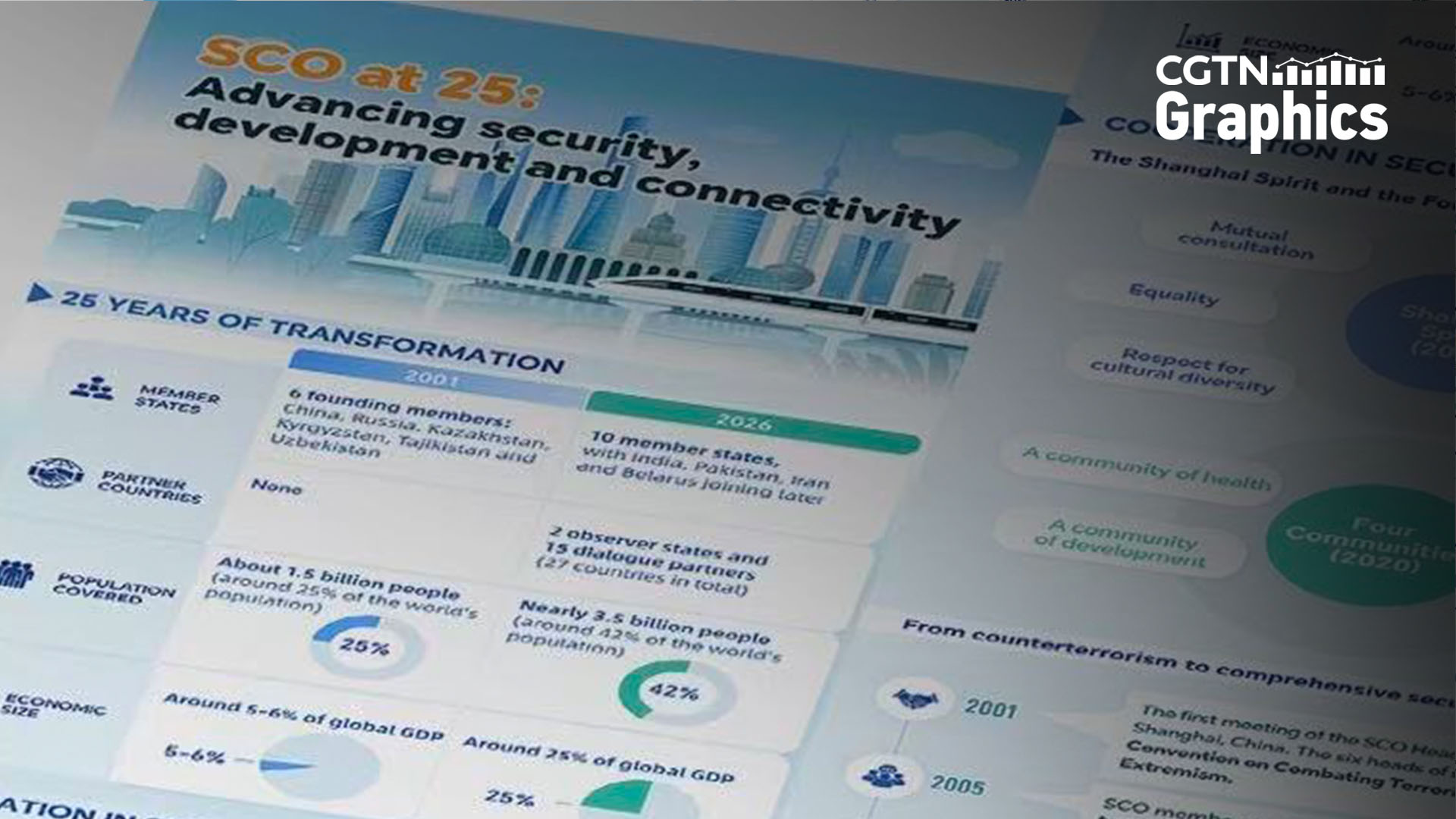 Graphics: SCO at 25, advancing security, development and connectivity