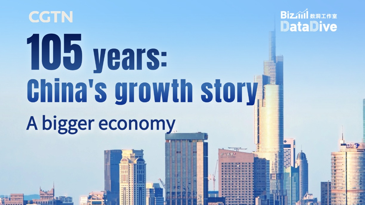 BizDataDive: China's growth story in 105 years