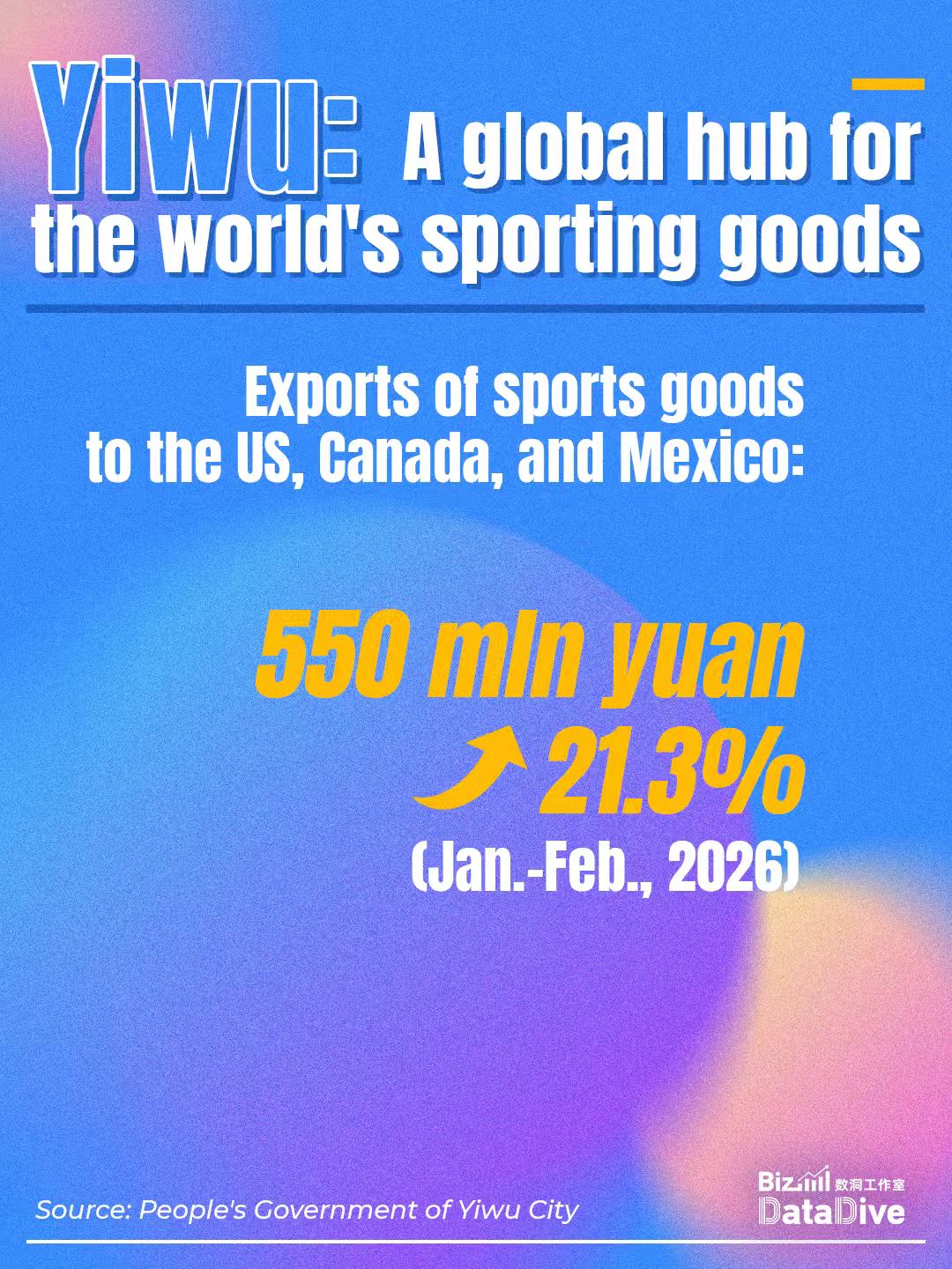 BizDataDive: Yiwu: A global hub for the world's sporting goods