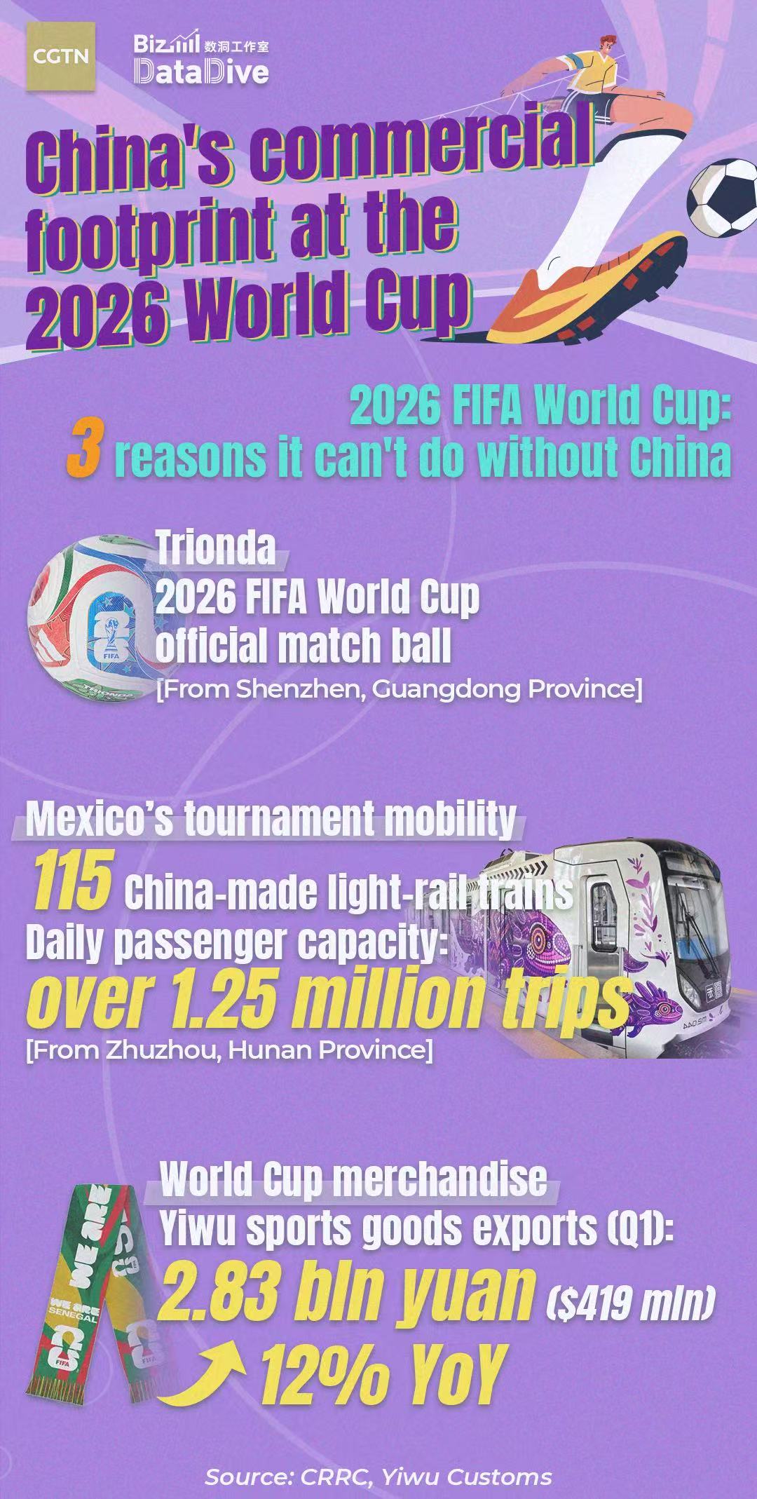 China's commercial footprint at the 2026 World Cup