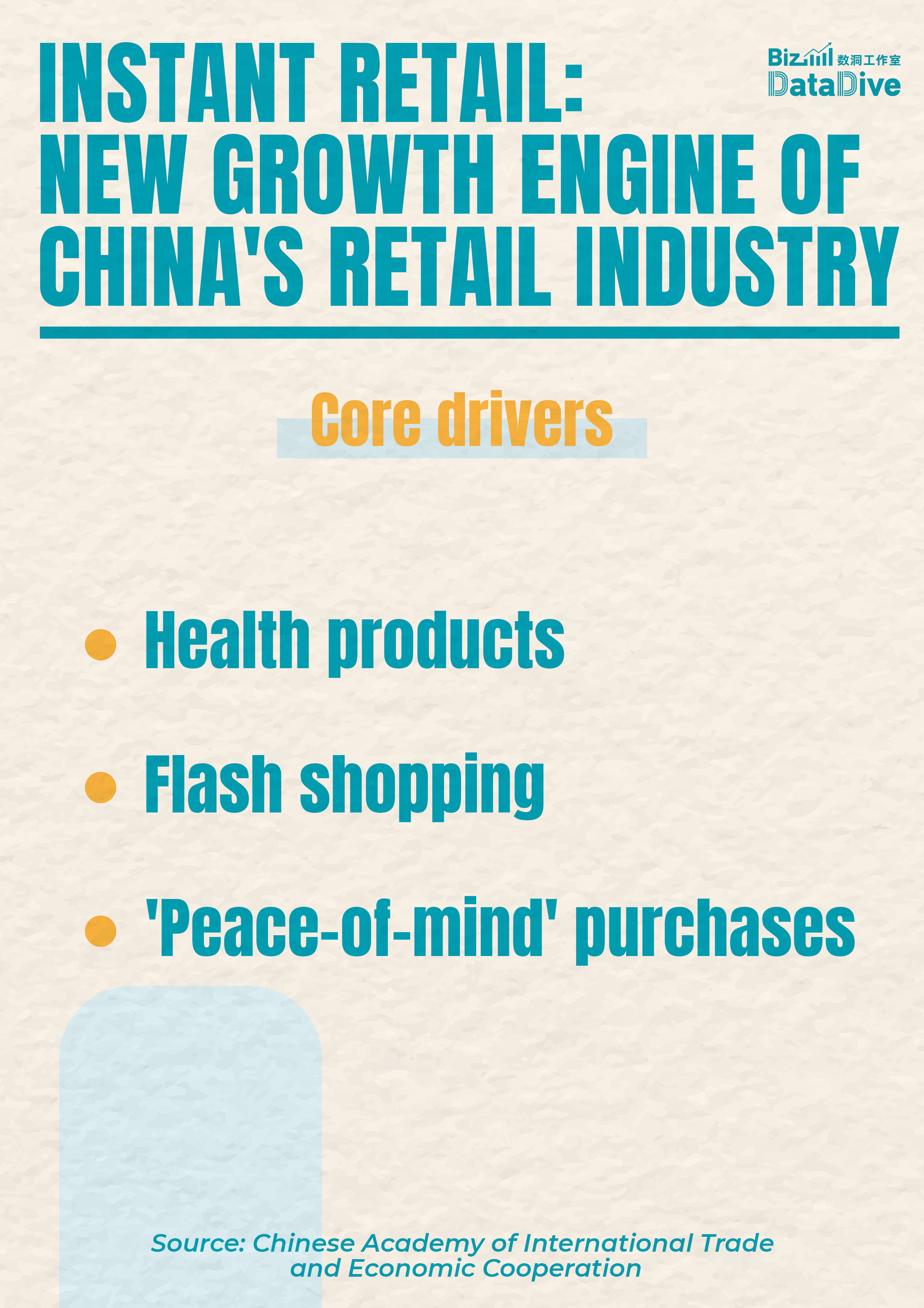 China's instant retail sector continues to surge forward