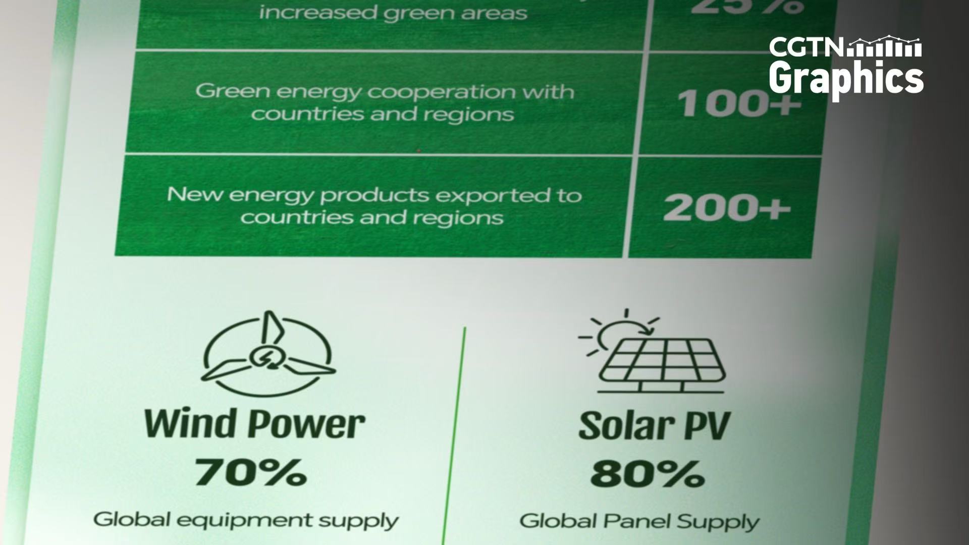 Graphics: China's contribution to the provision of global public goods