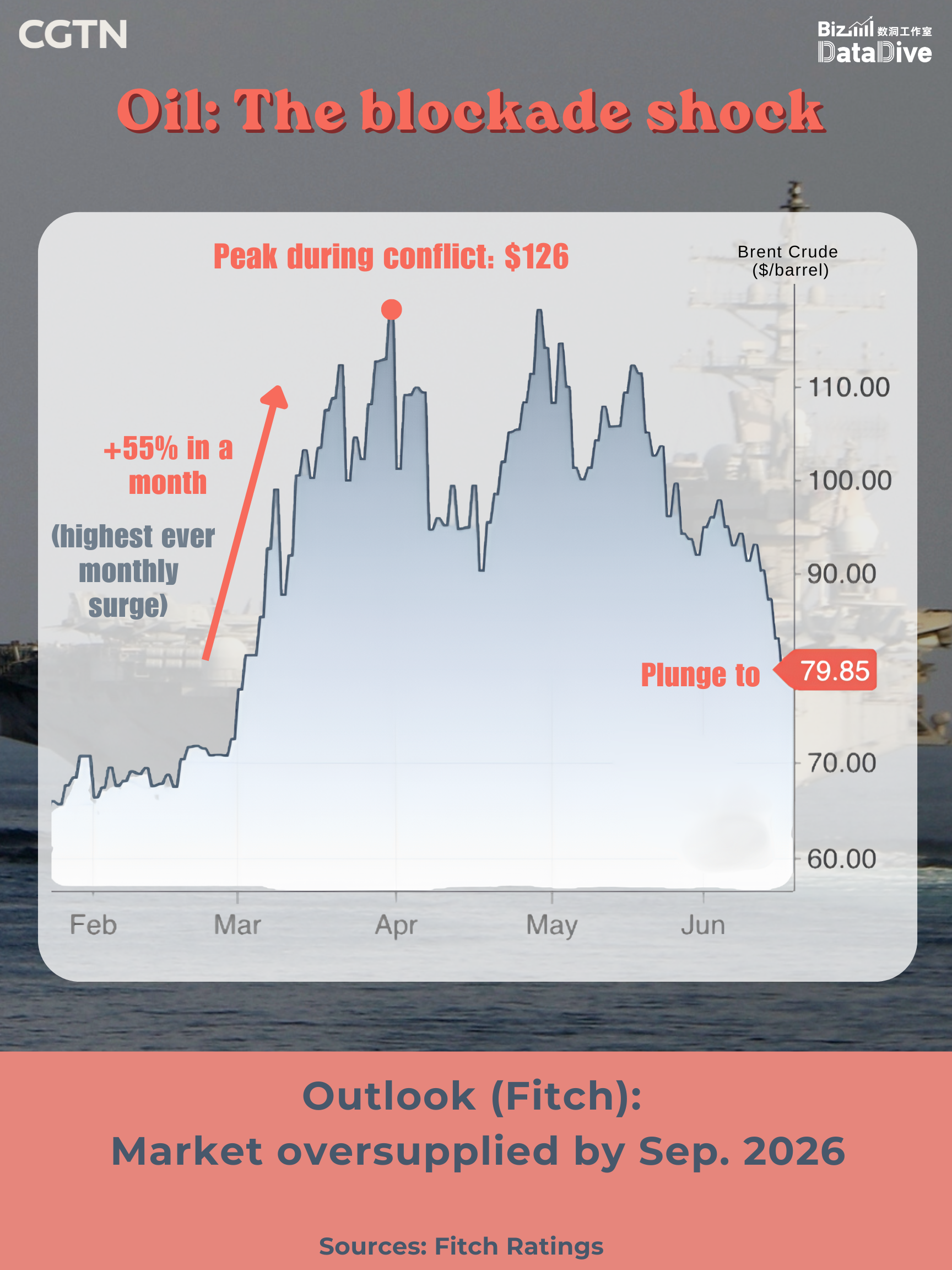 BizDataDive: How the Strait of Hormuz crisis shook up global markets