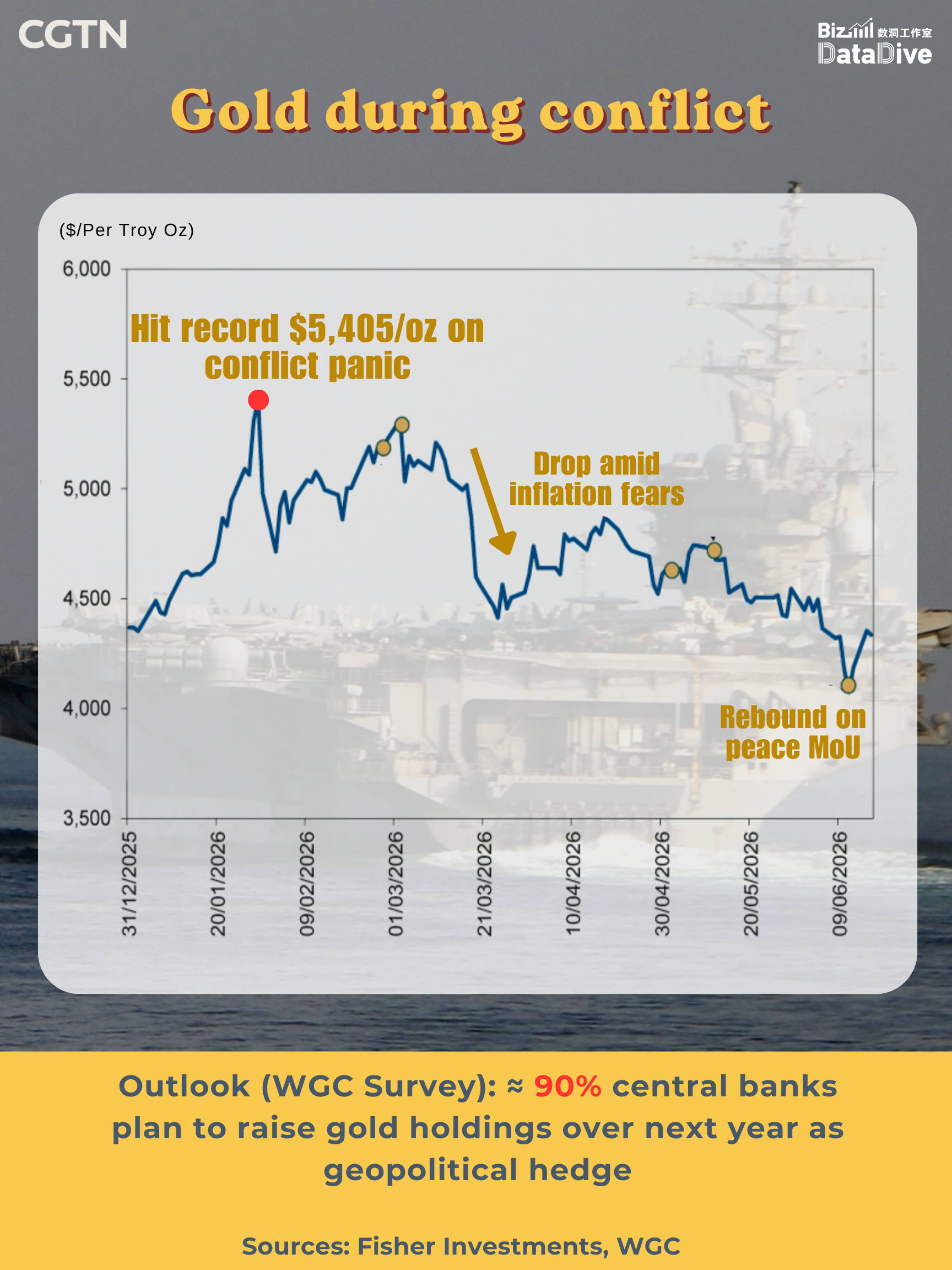 BizDataDive: How the Strait of Hormuz crisis shook up global markets