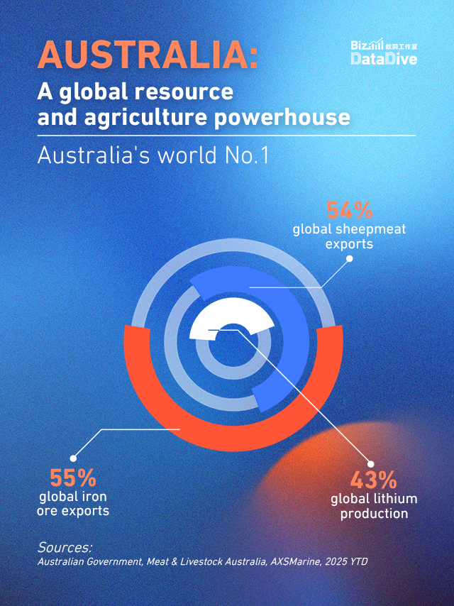 Why Australia is making waves at CISCE 2026