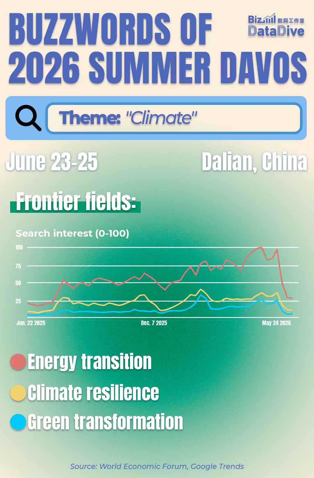 Buzzwords of 2026 Summer Davos: Energy