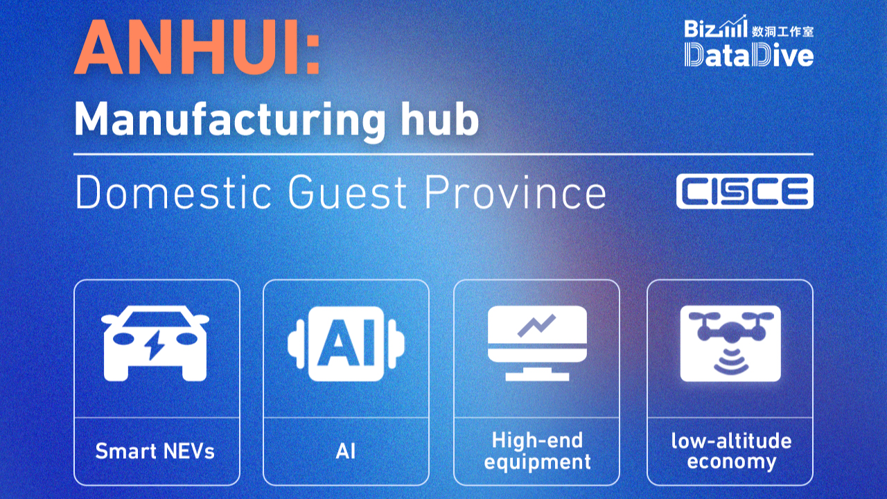 One builds, one connects: Meet China's domestic Guest Provinces 