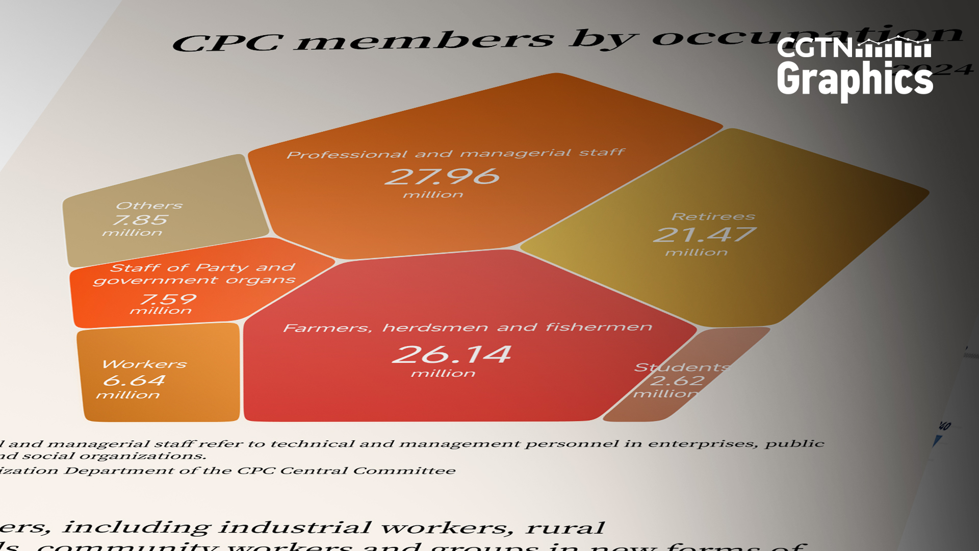 Graphics: CPC members across all walks of life