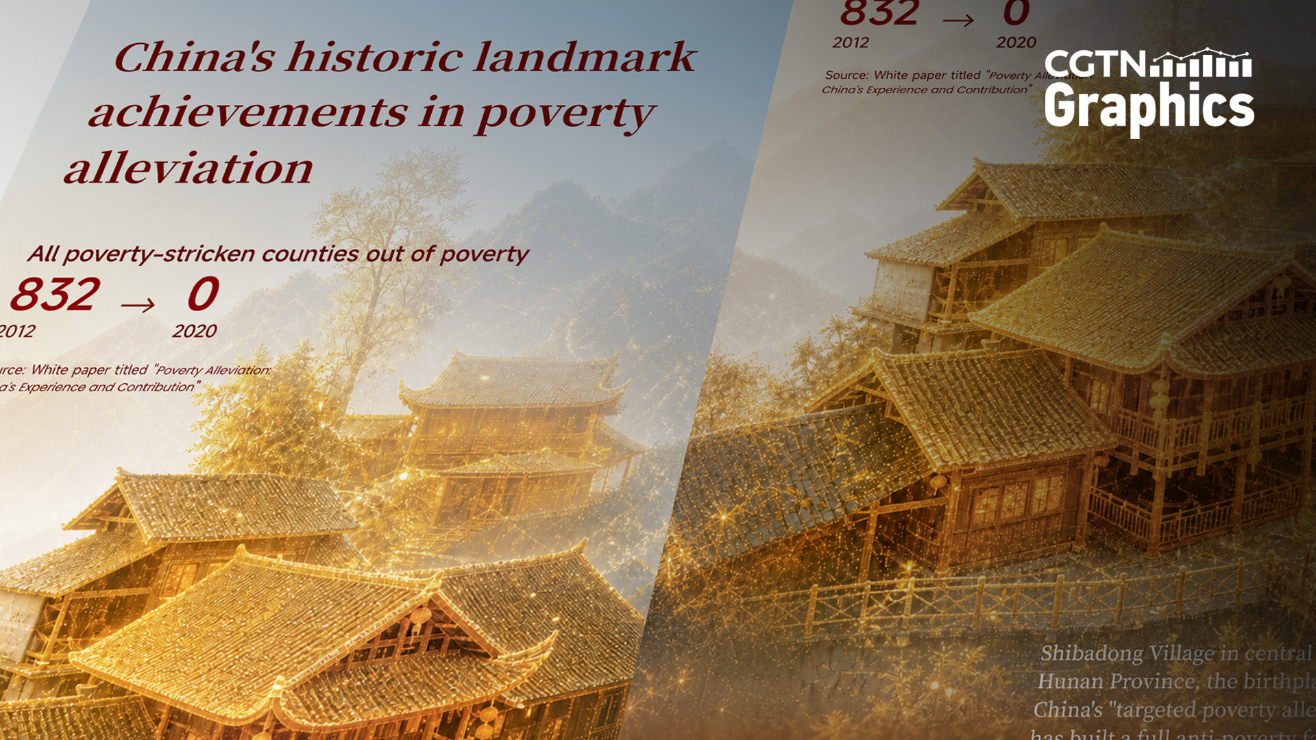 China's historic landmark achievements in poverty alleviation