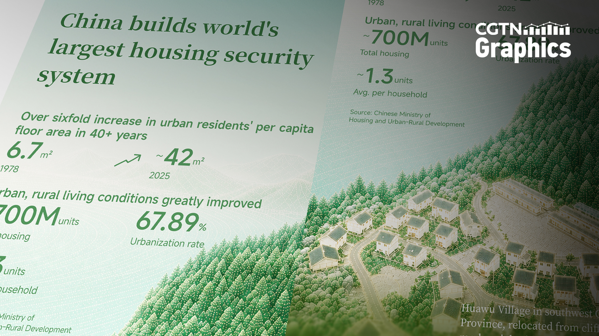 Graphics: China builds world's largest housing security system