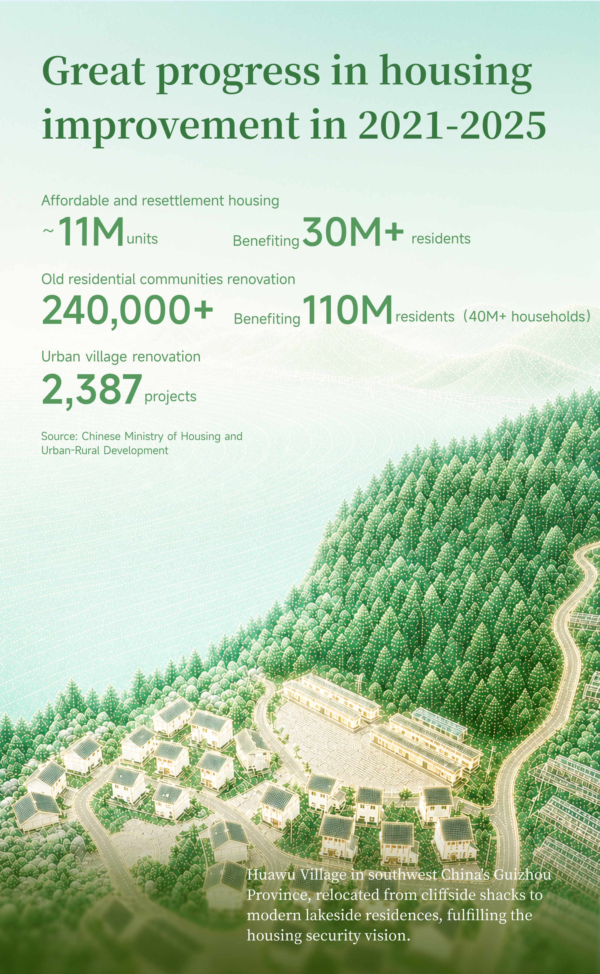 Graphics: China builds world's largest housing security system