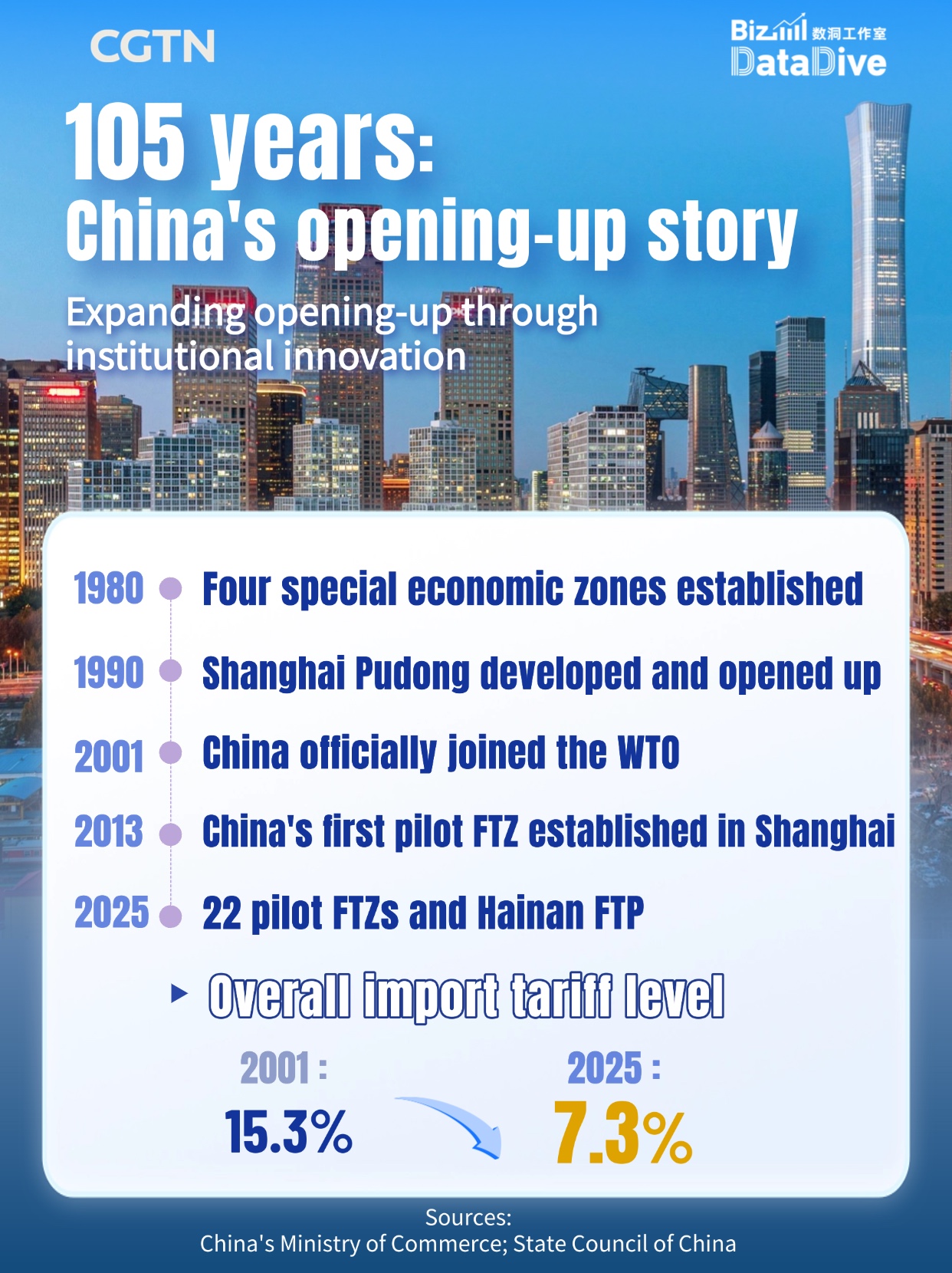 China's opening-up story: Moving forward steadily